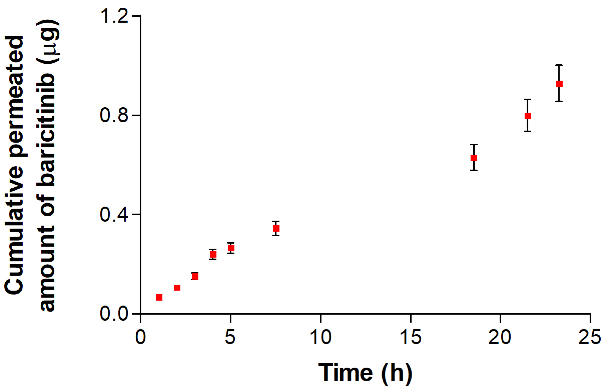 Pharmaceutics 16 01287 g005