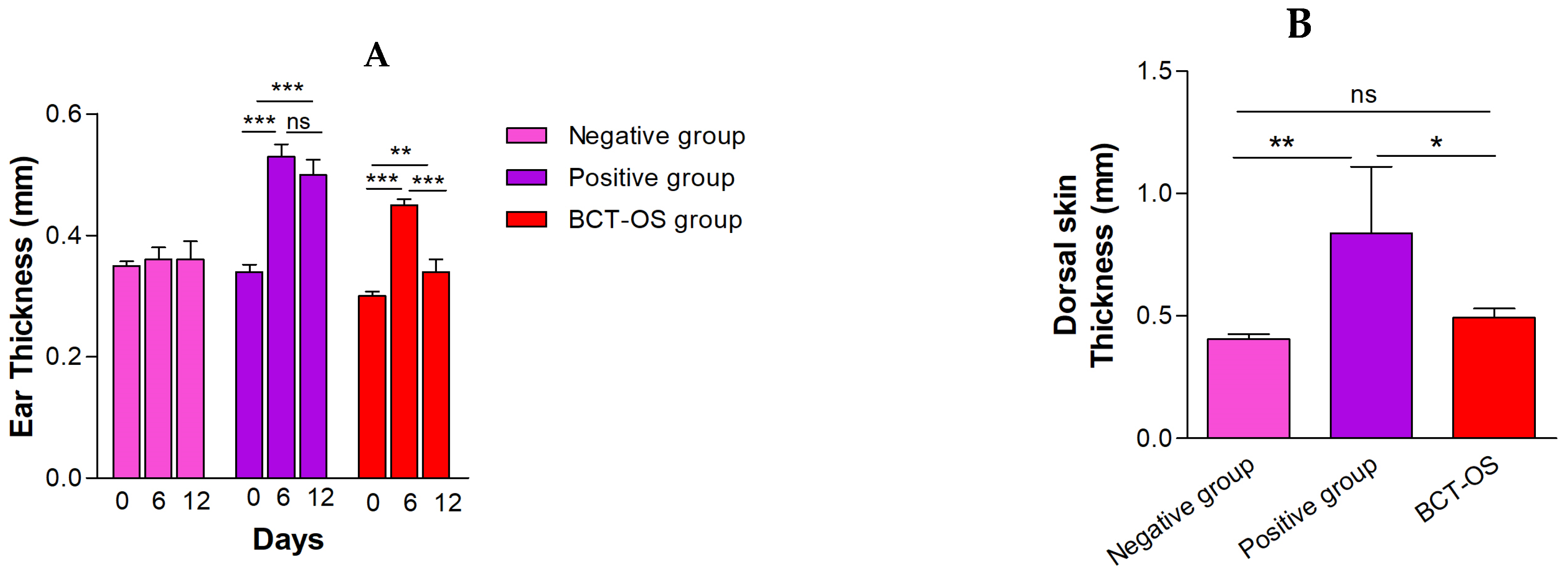 Pharmaceutics 16 01287 g007