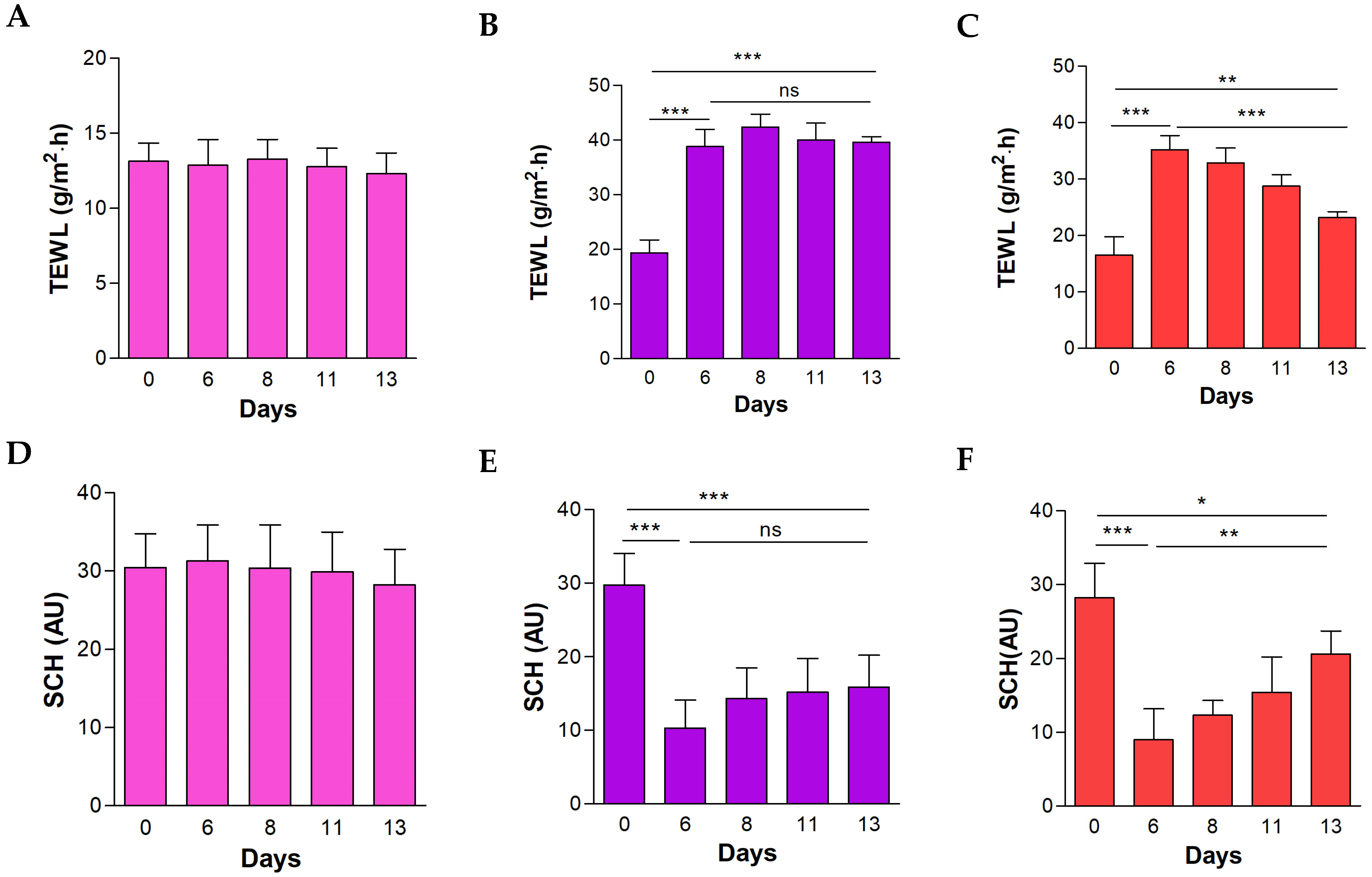 Pharmaceutics 16 01287 g008