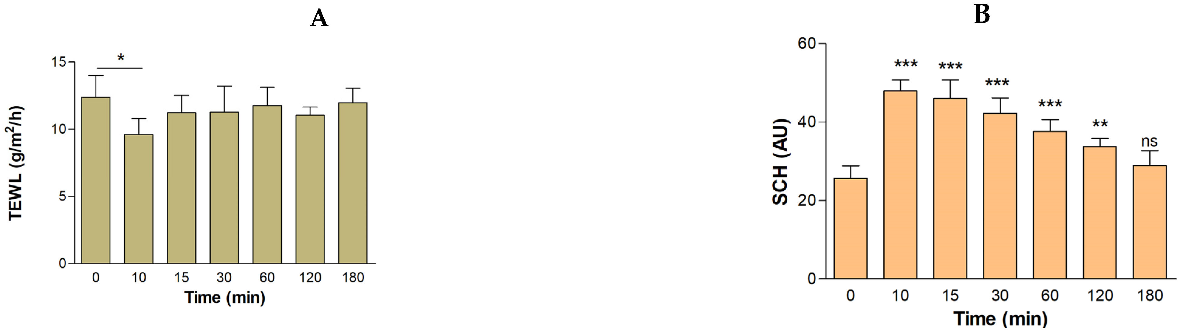 Pharmaceutics 16 01287 g011