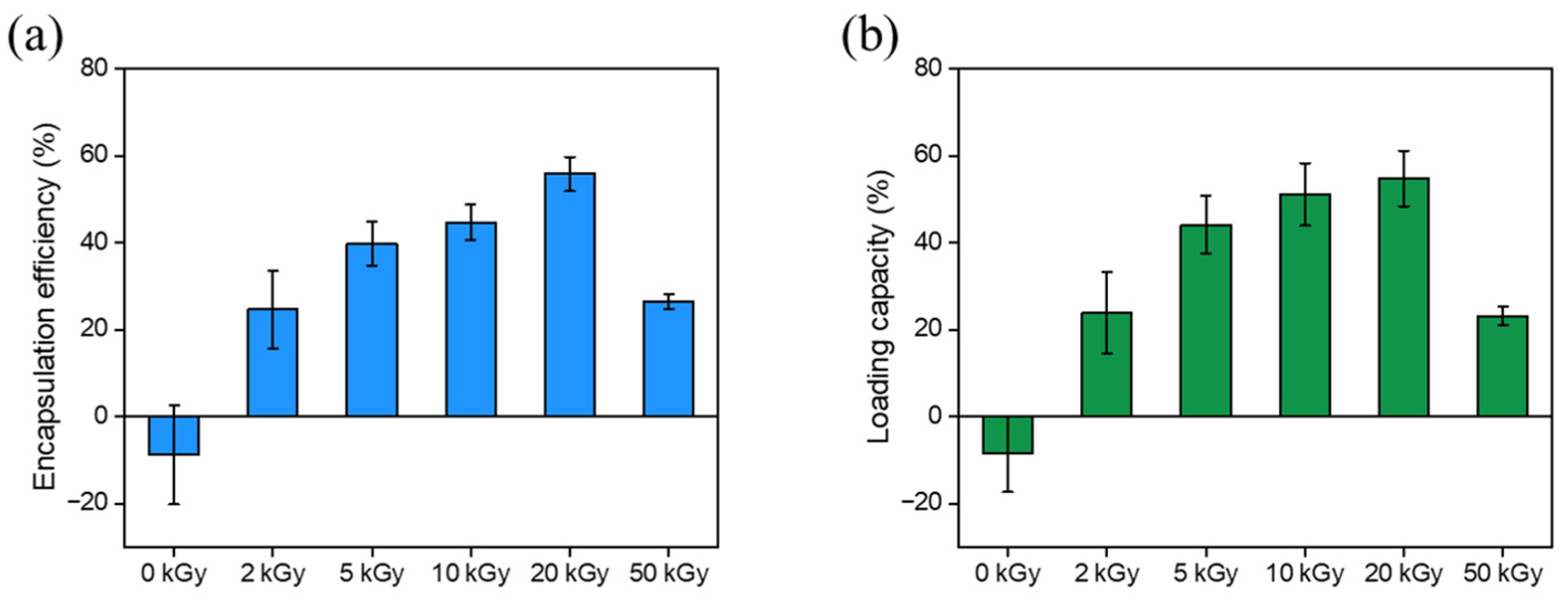 Pharmaceutics 16 01288 g004
