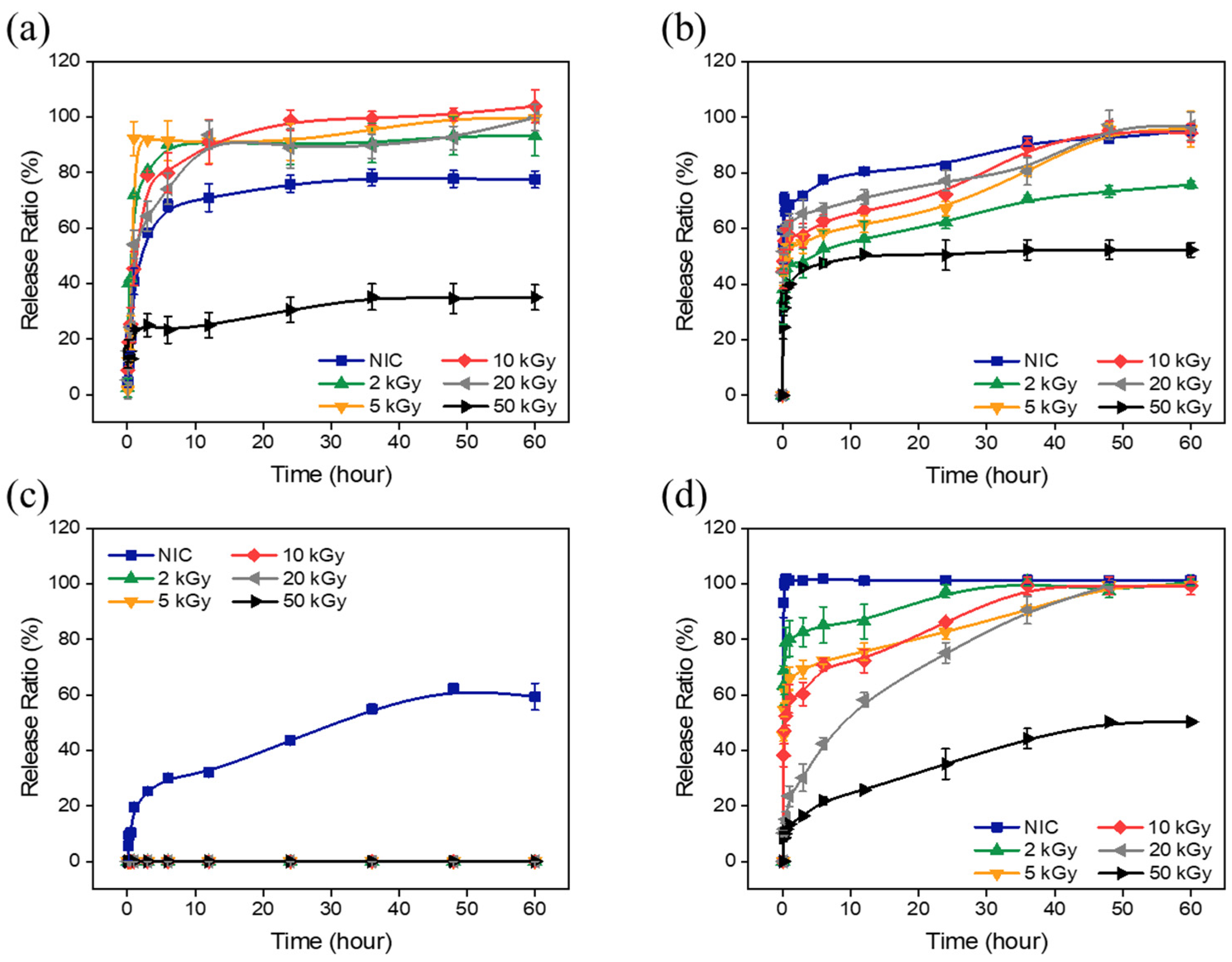 Pharmaceutics 16 01288 g005