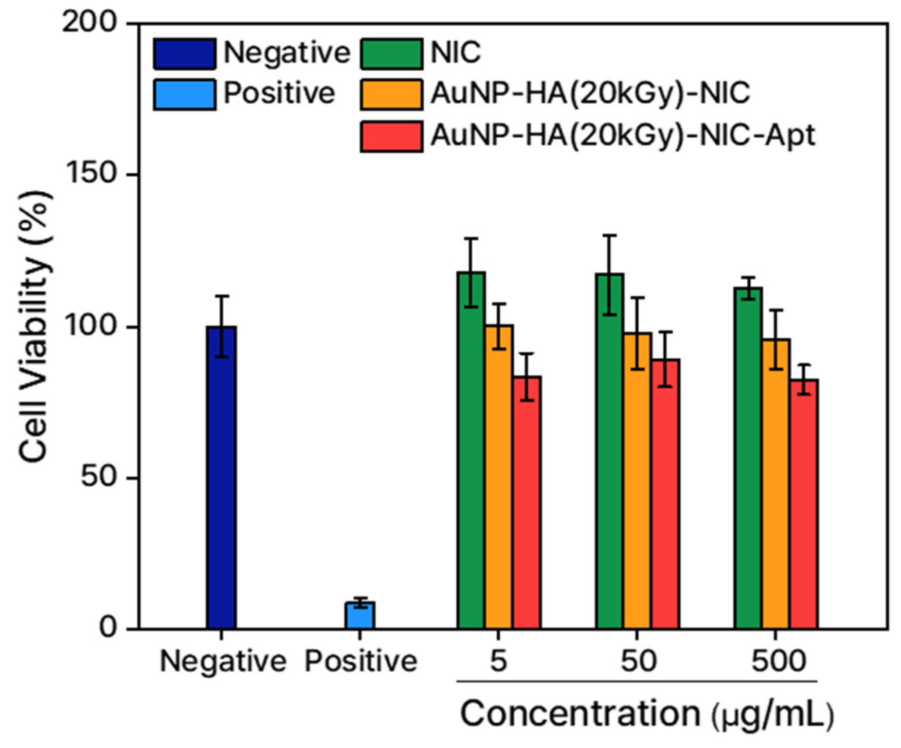 Pharmaceutics 16 01288 g008