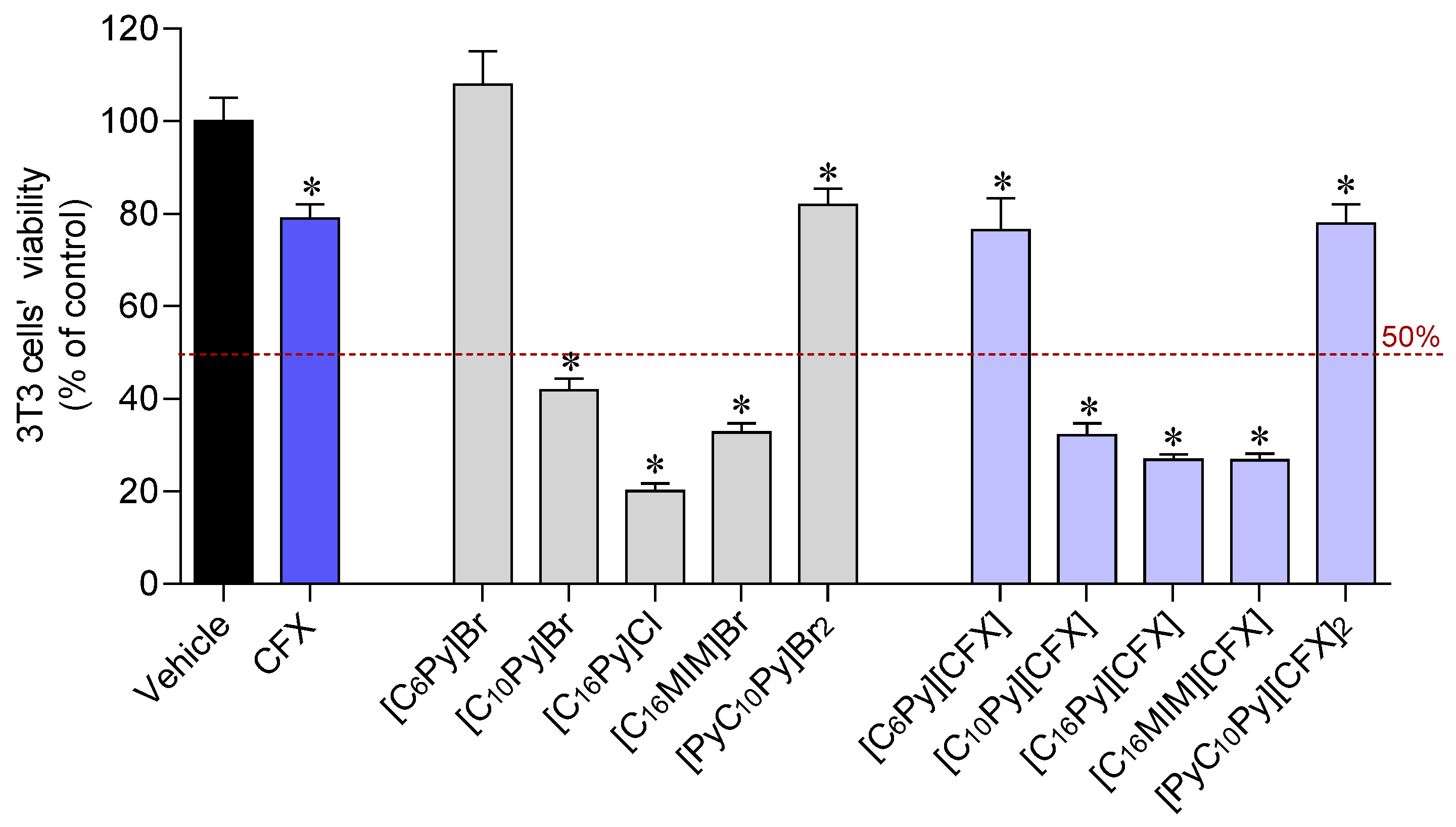 Pharmaceutics 16 01291 g005