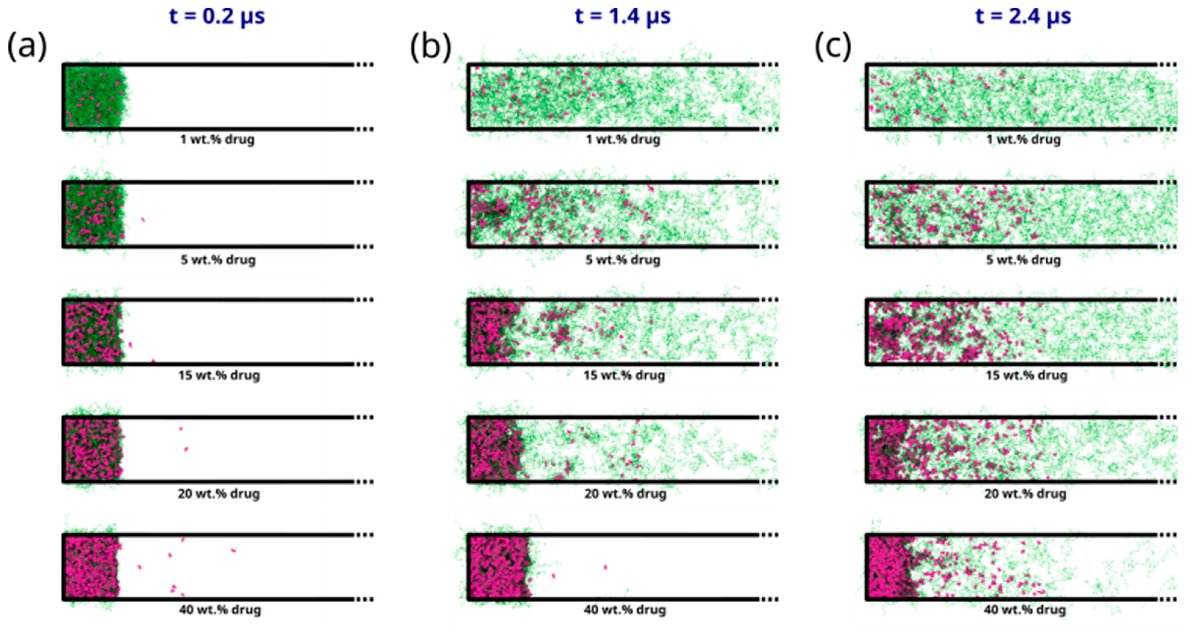 Pharmaceutics 16 01292 g005