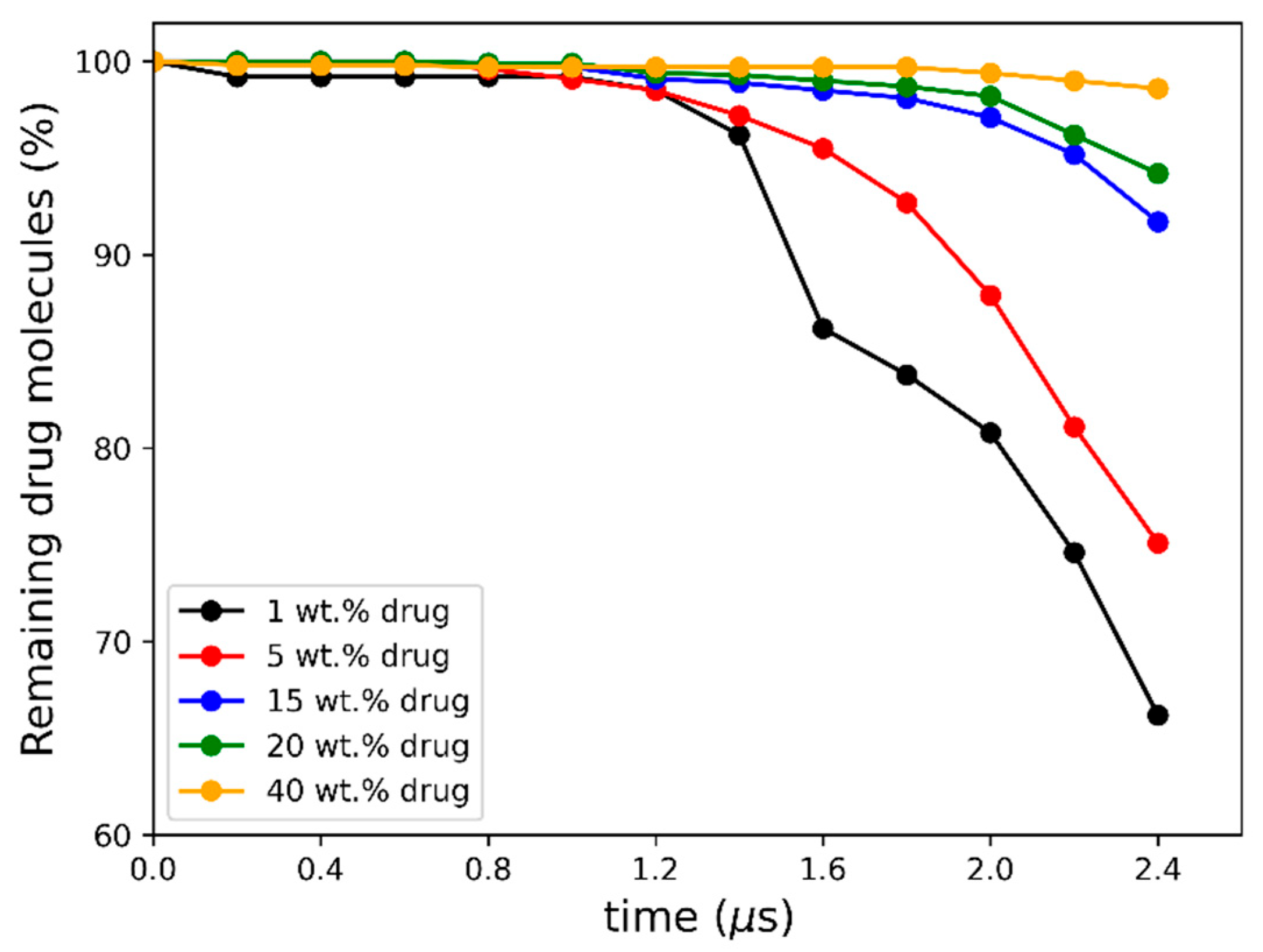 Pharmaceutics 16 01292 g006