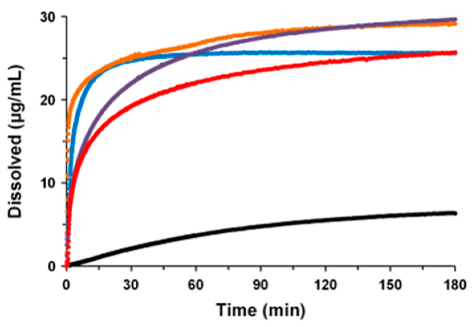 Pharmaceutics 16 01293 g0a1