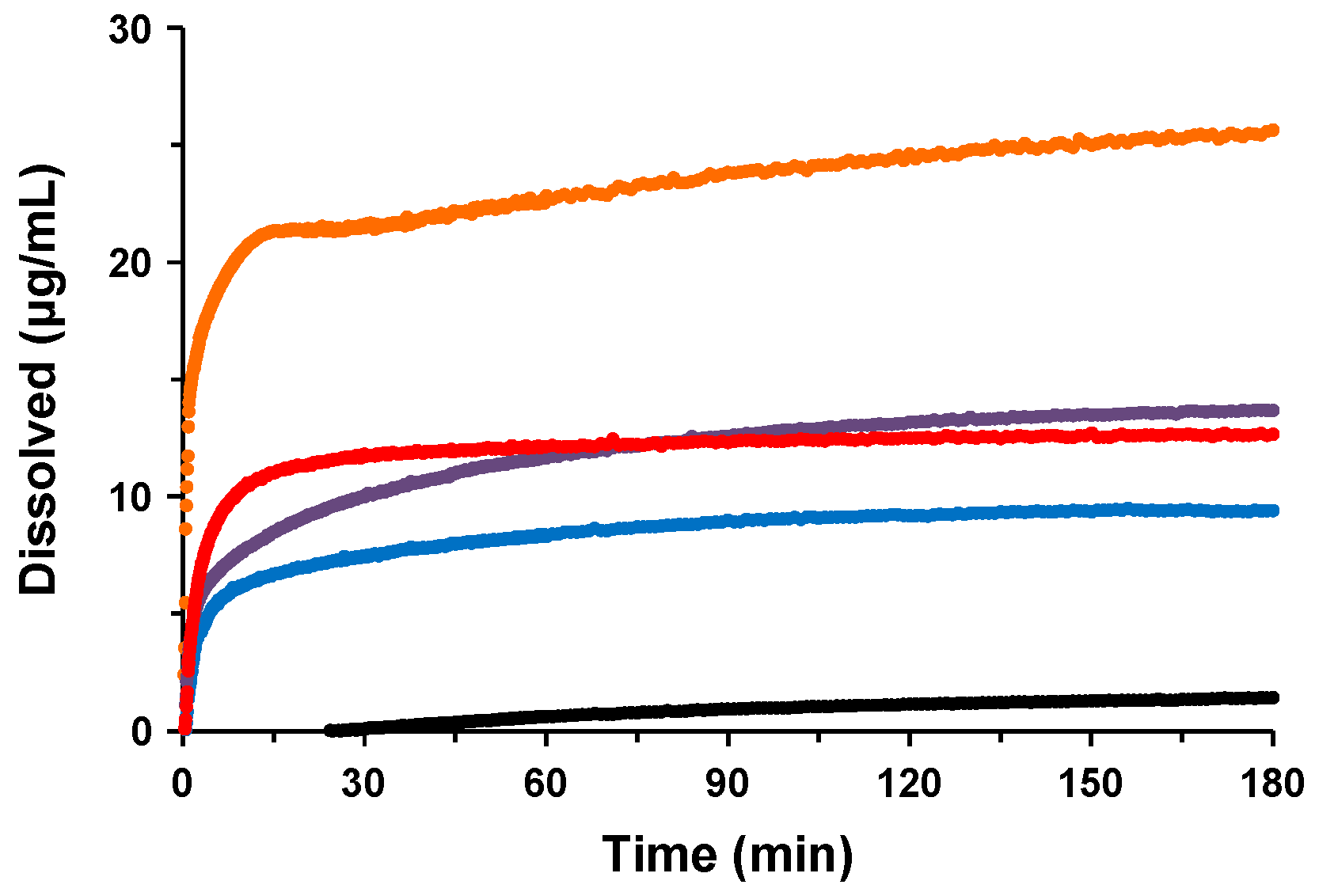 Pharmaceutics 16 01293 g0a2