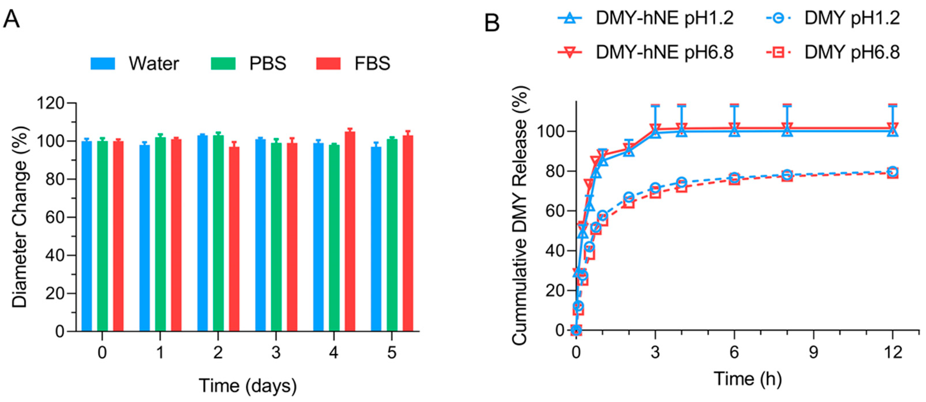 Pharmaceutics 16 01303 g003