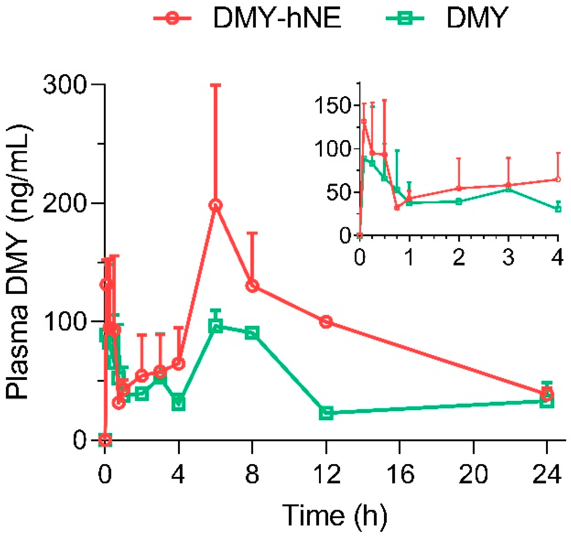 Pharmaceutics 16 01303 g007