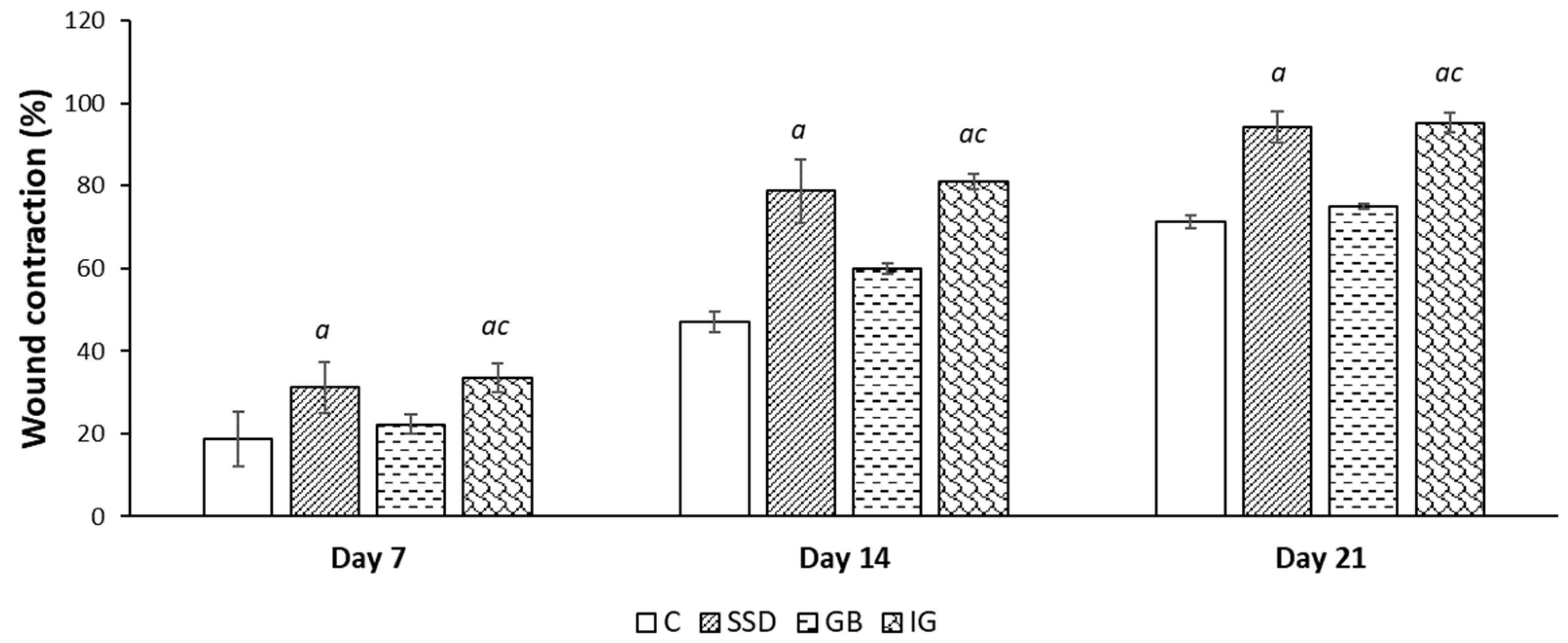 Pharmaceutics 16 01309 g004