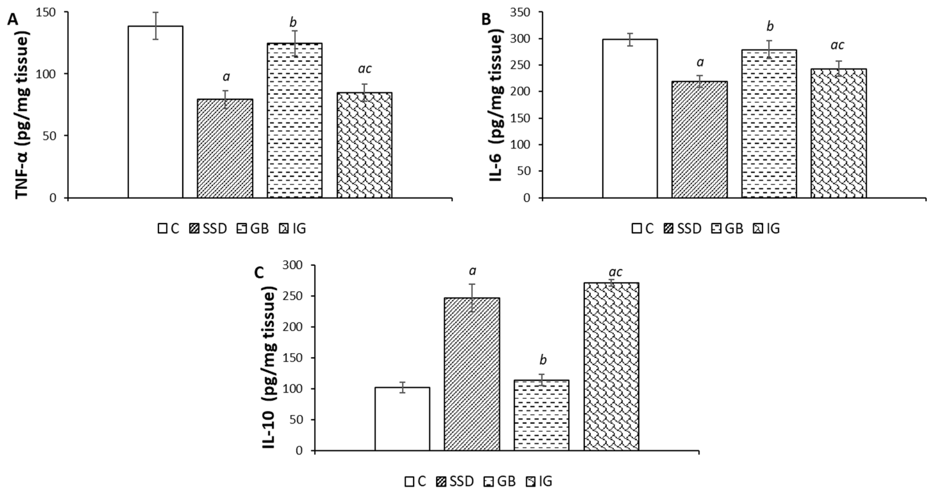 Pharmaceutics 16 01309 g006