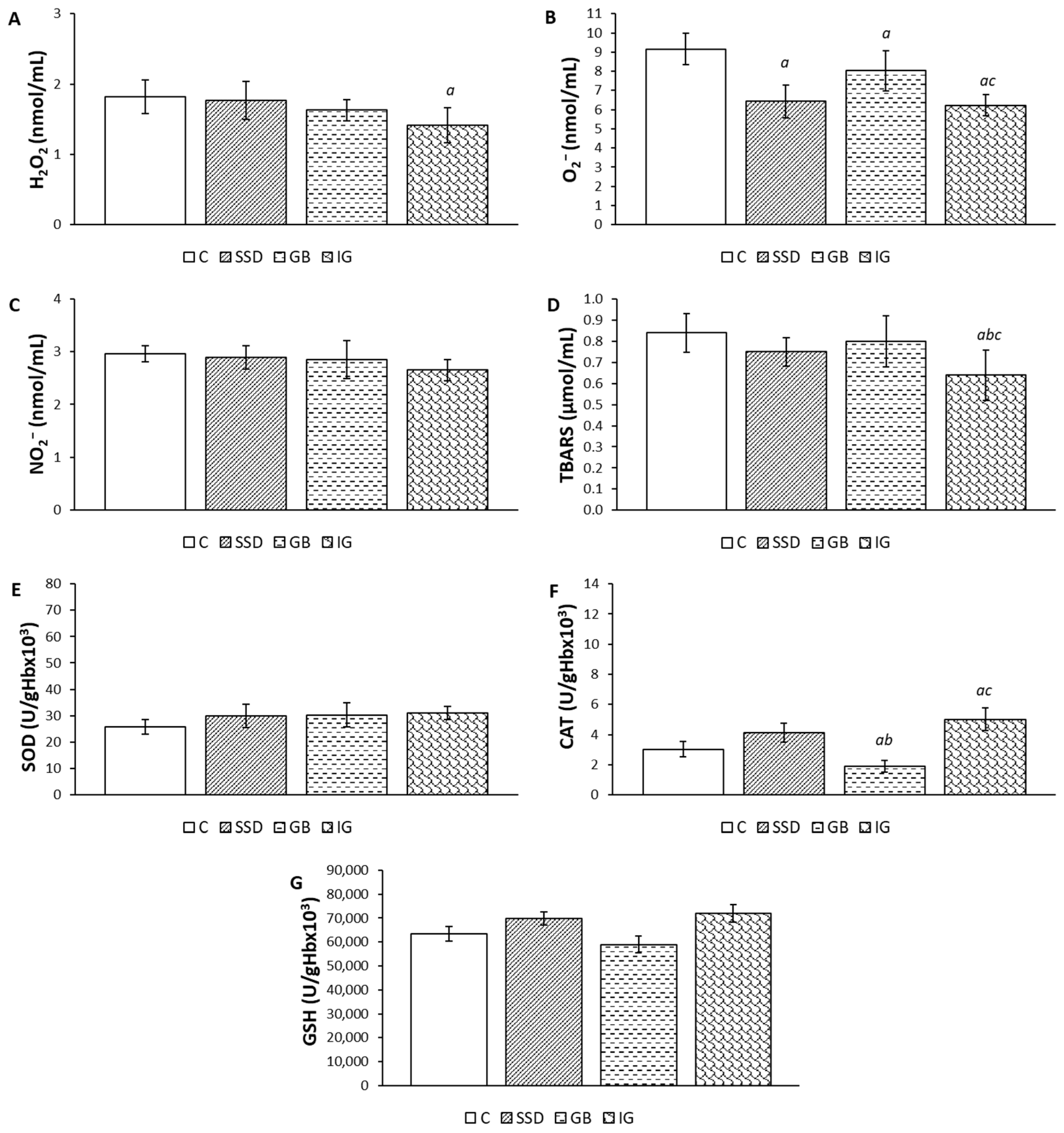 Pharmaceutics 16 01309 g007