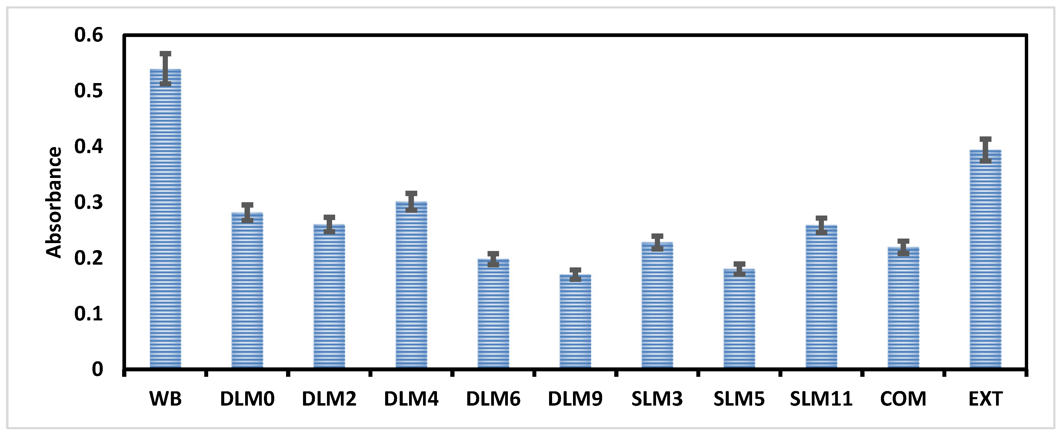 Pharmaceutics 16 01313 g005