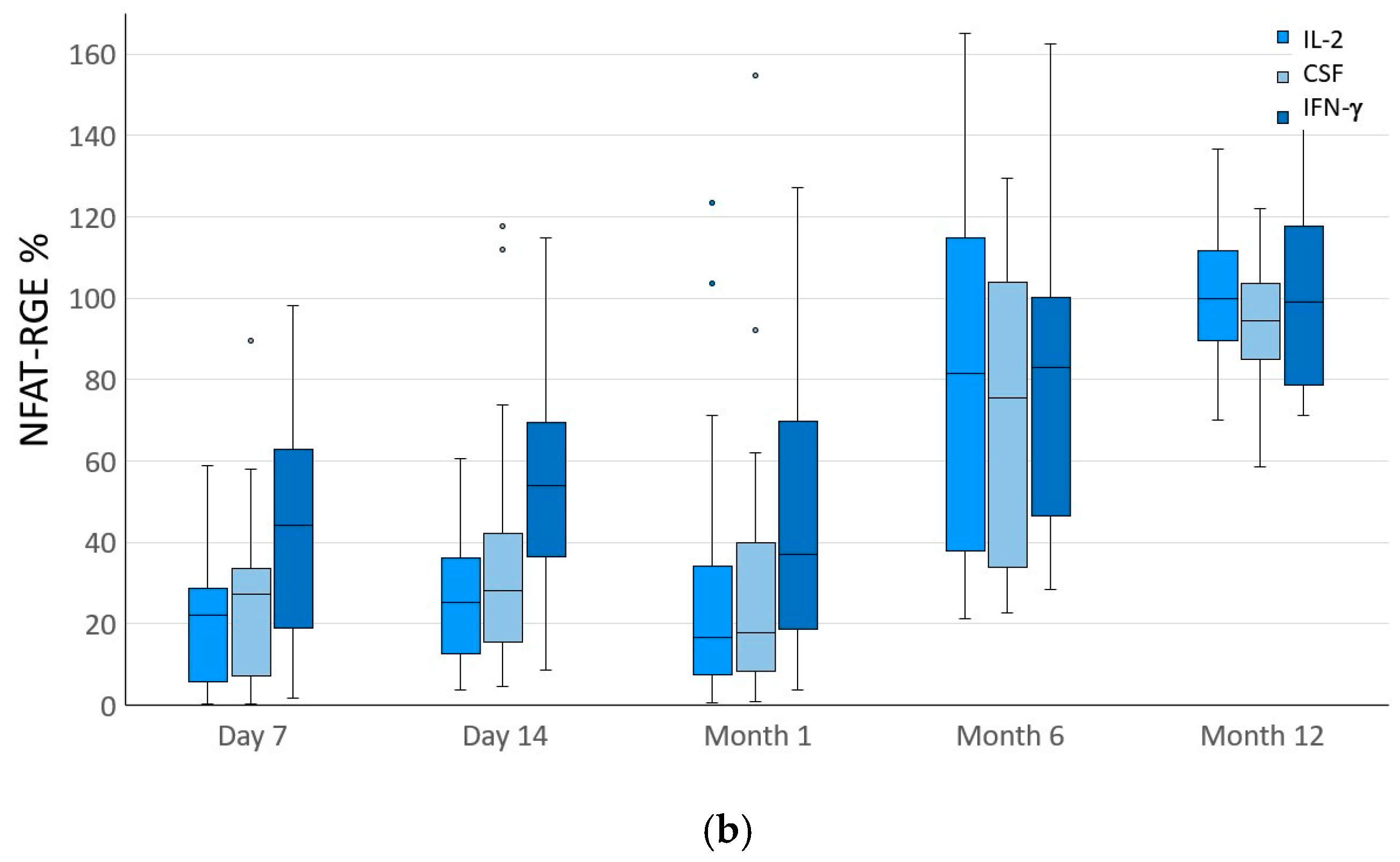 Pharmaceutics 16 01317 g002b