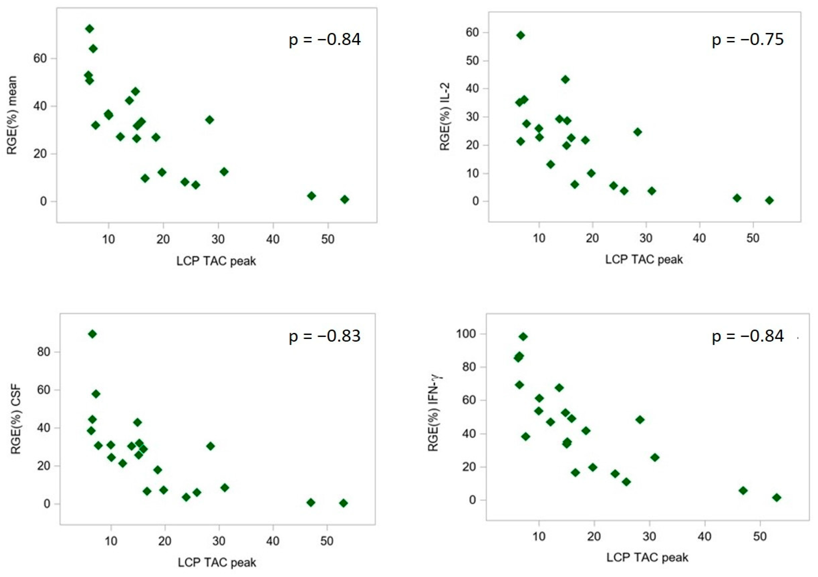 Pharmaceutics 16 01317 g003