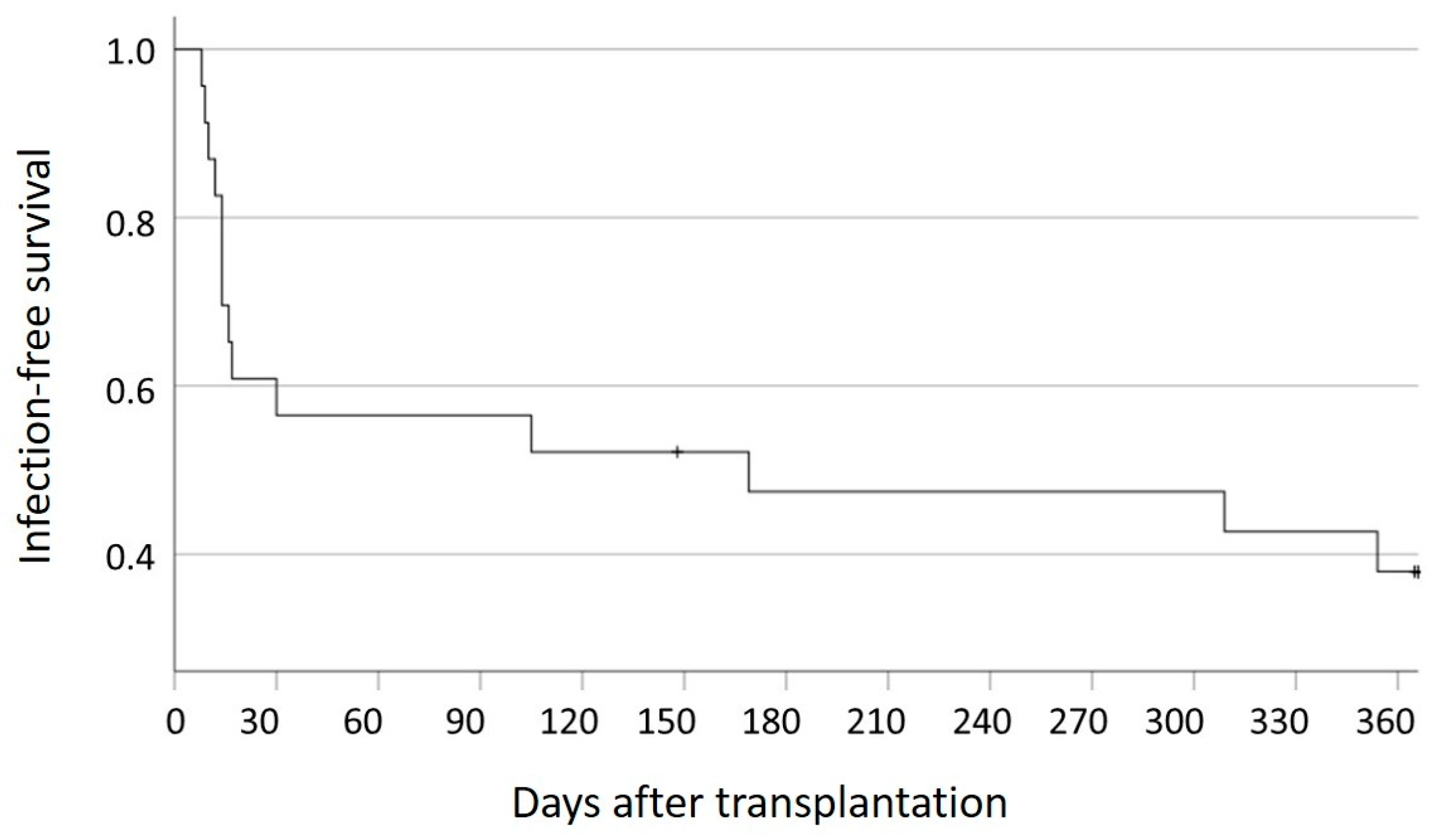 Pharmaceutics 16 01317 g004