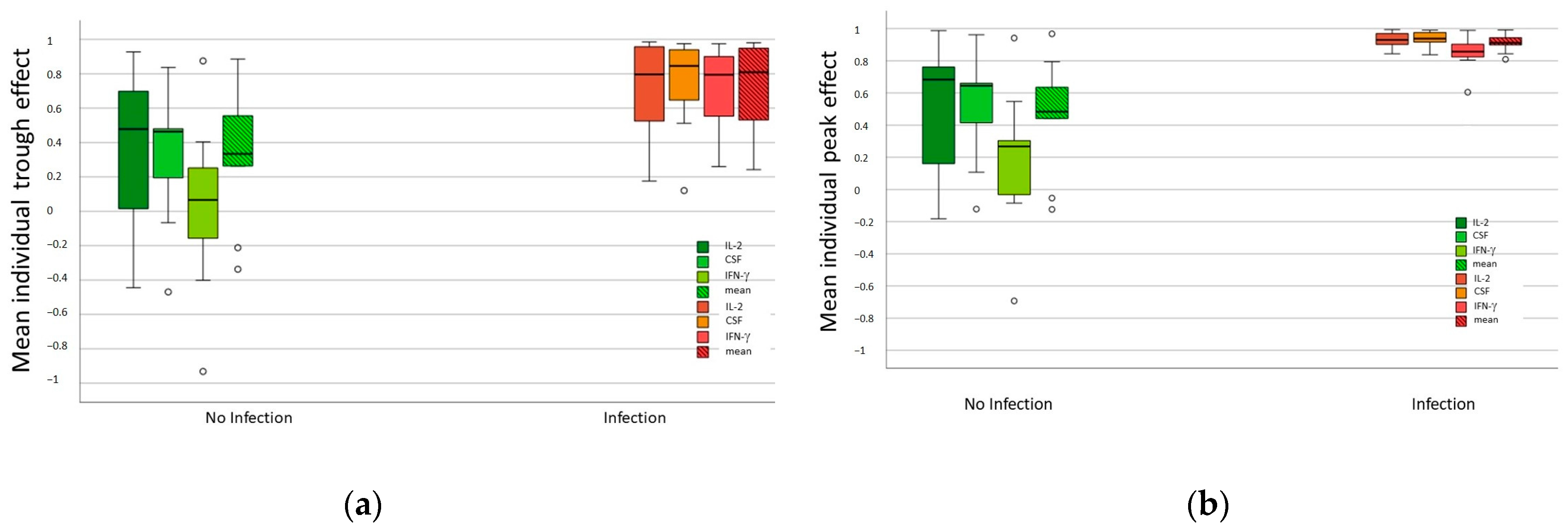 Pharmaceutics 16 01317 g005