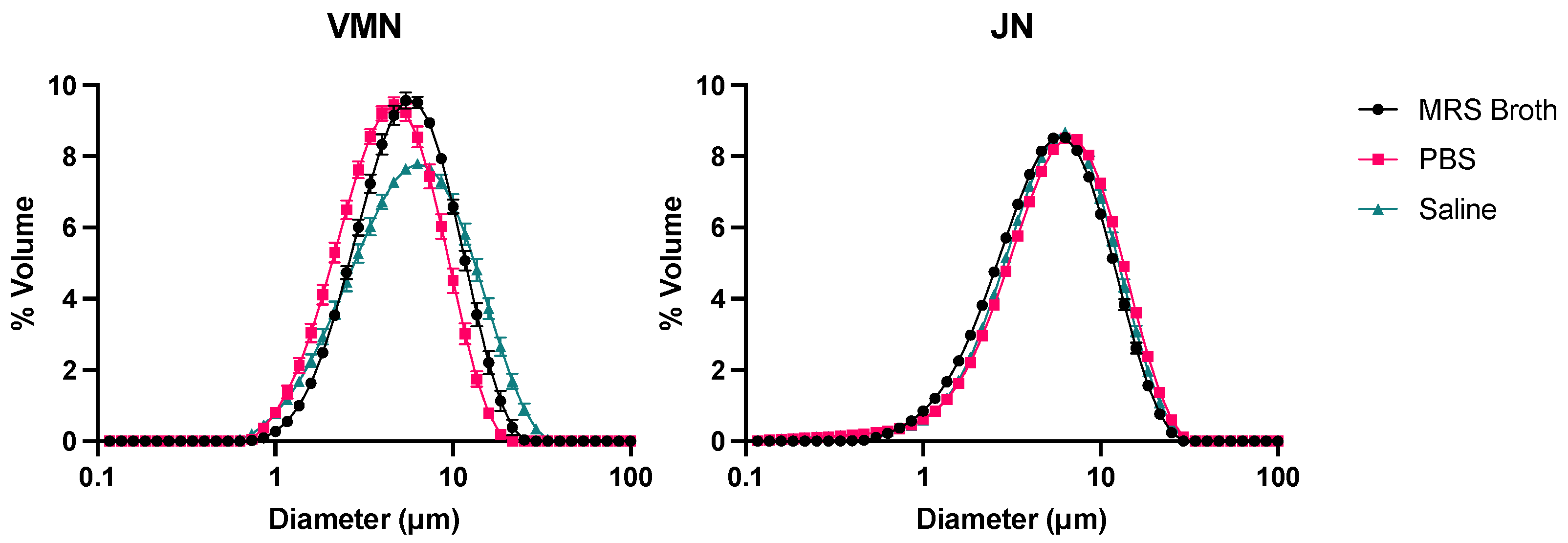 Pharmaceutics 16 01326 g006