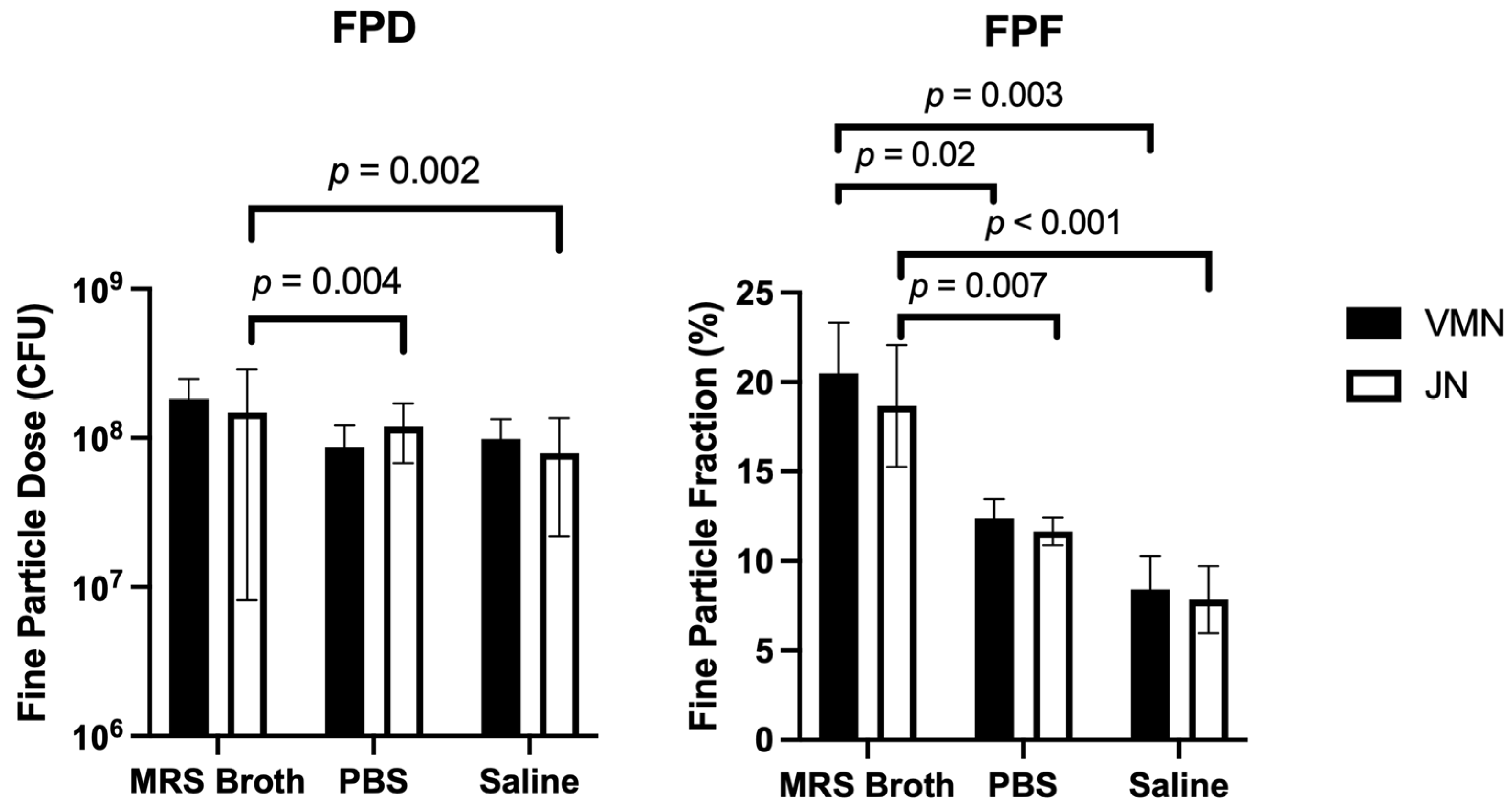 Pharmaceutics 16 01326 g009