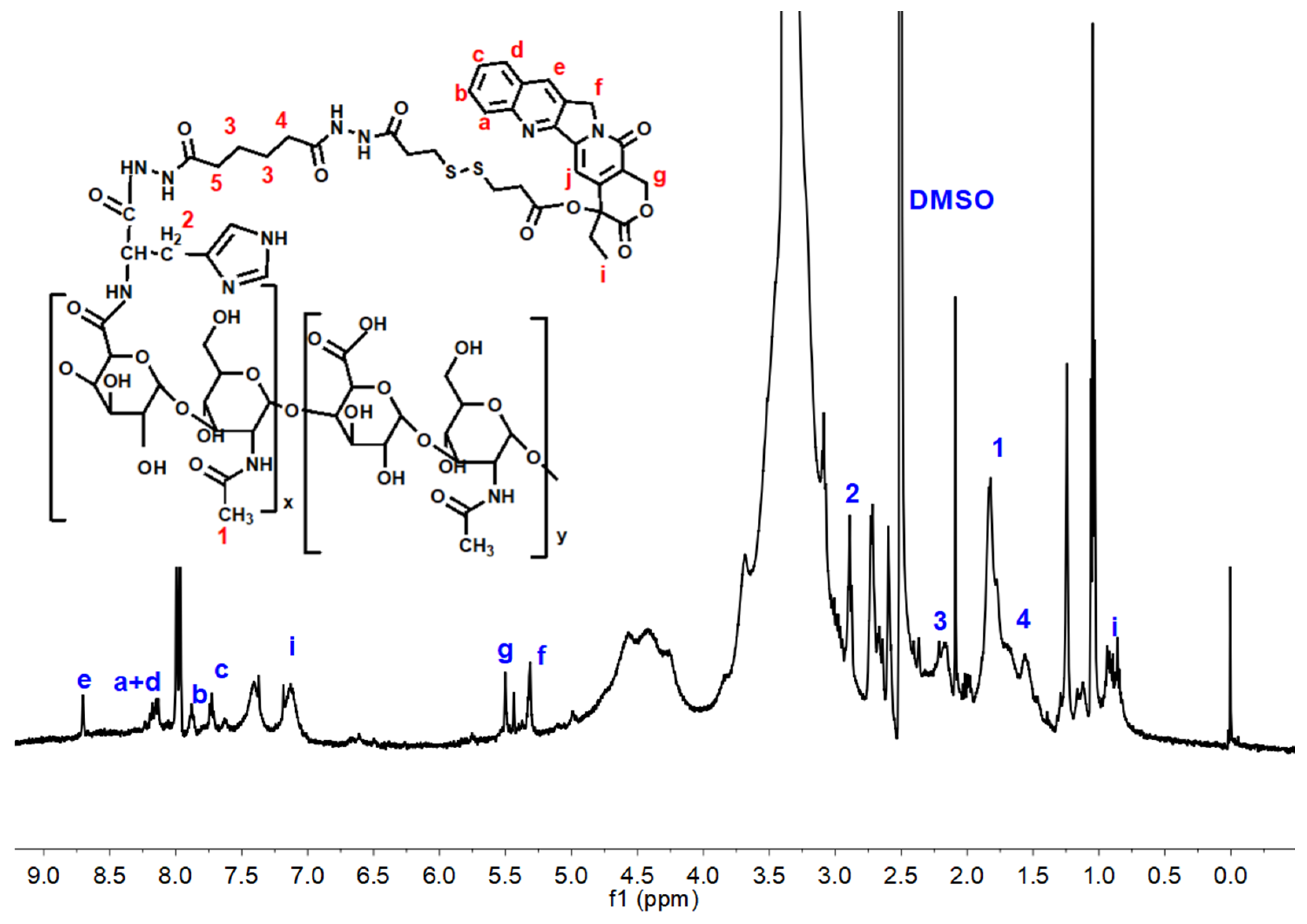 Pharmaceutics 16 01327 g003