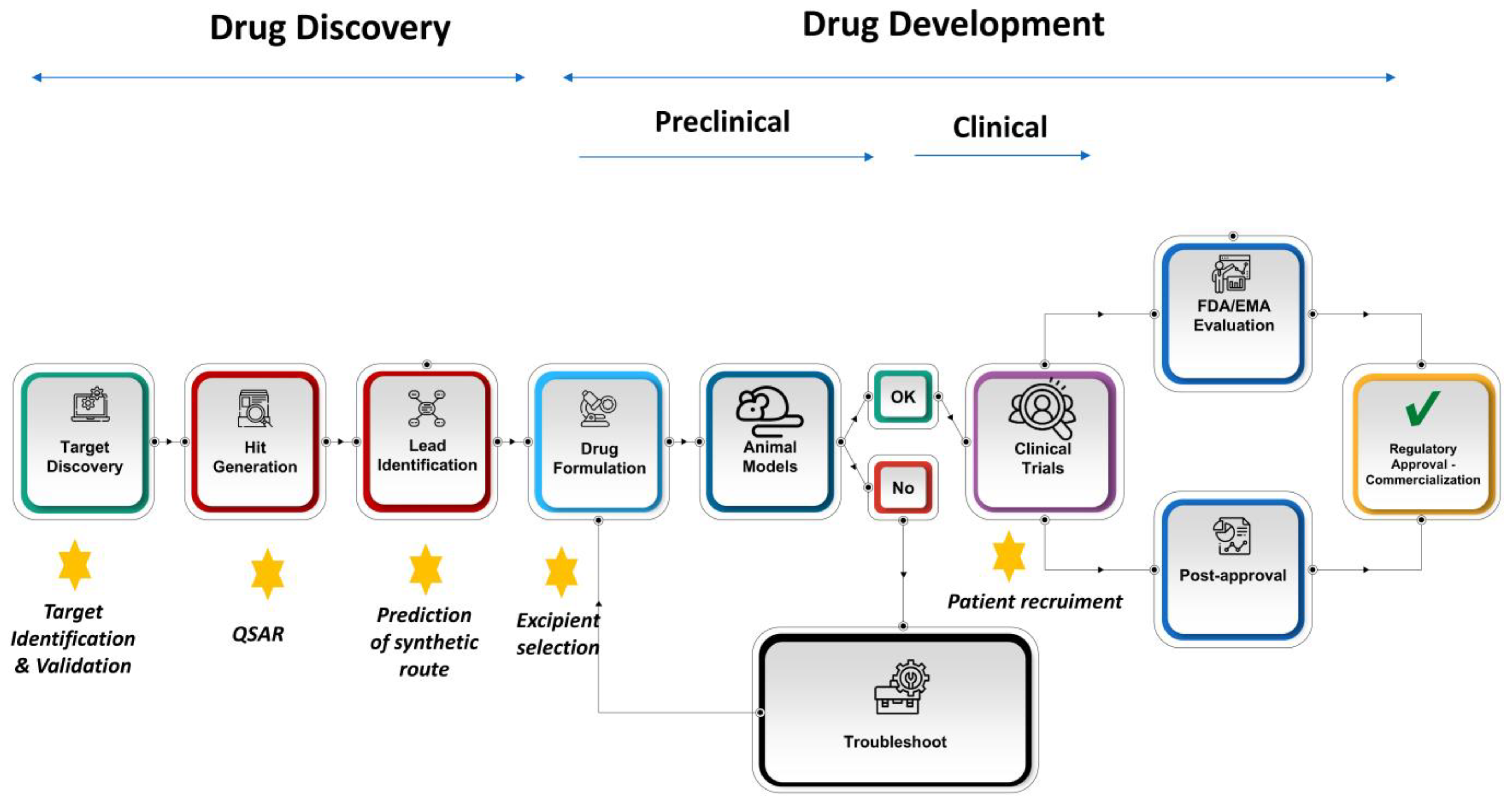 Pharmaceutics 16 01328 g002
