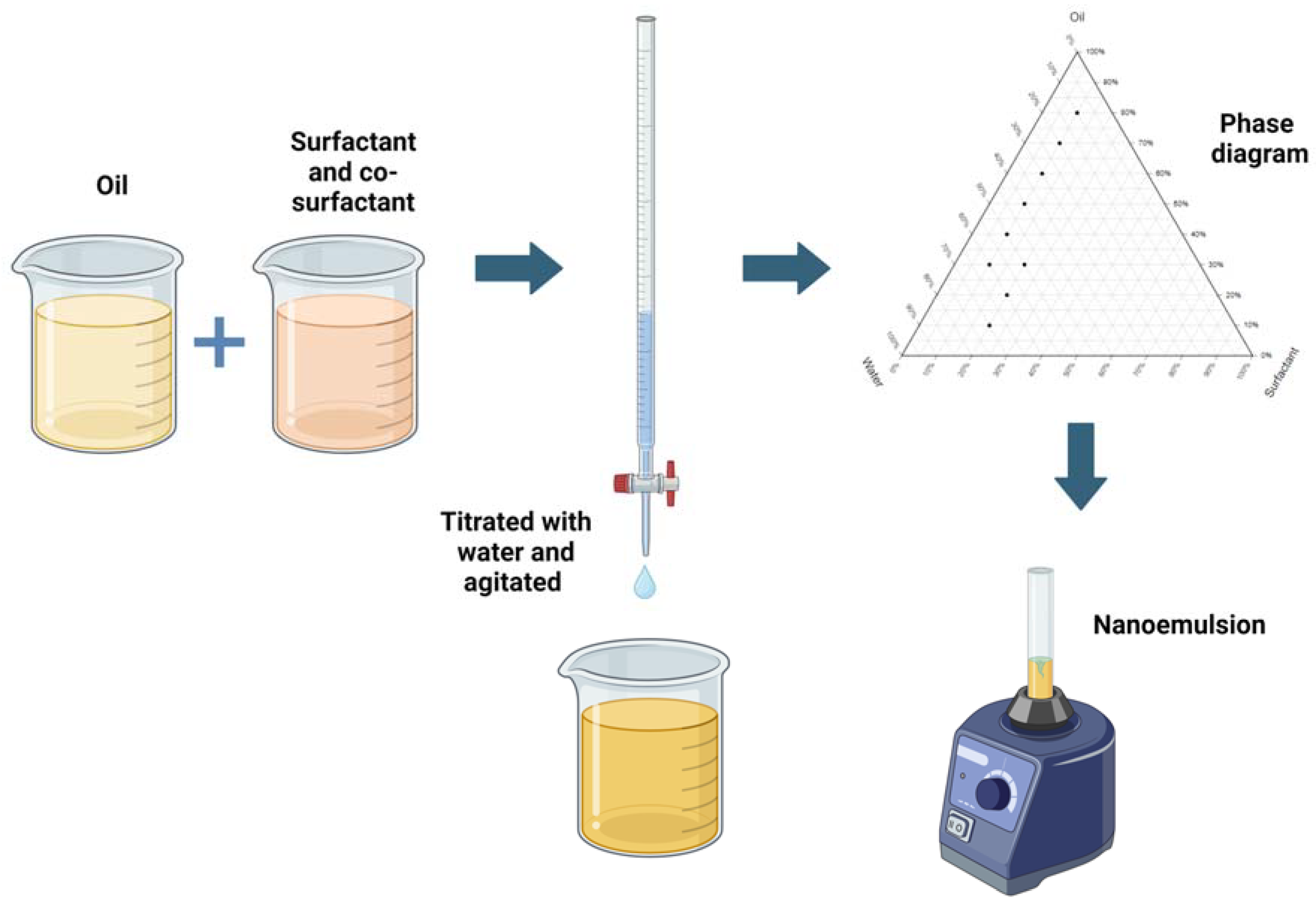 Pharmaceutics 16 01333 g004