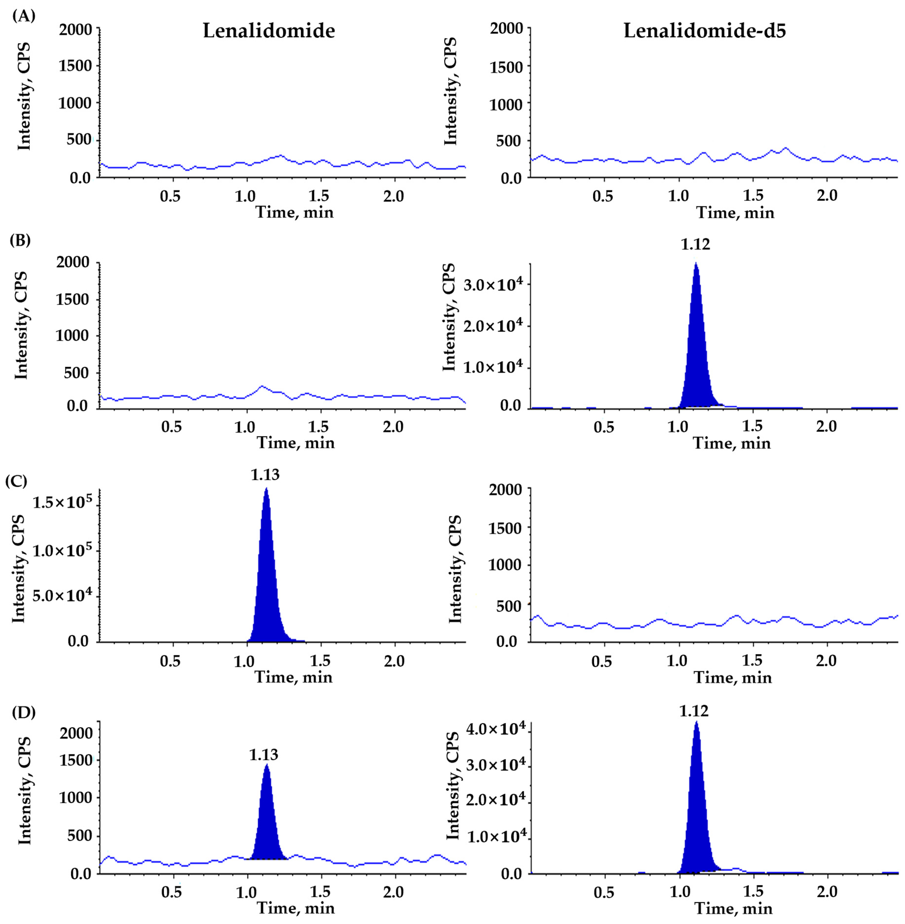 Pharmaceutics 16 01340 g004 Pharmaceutics 16 01340 g004