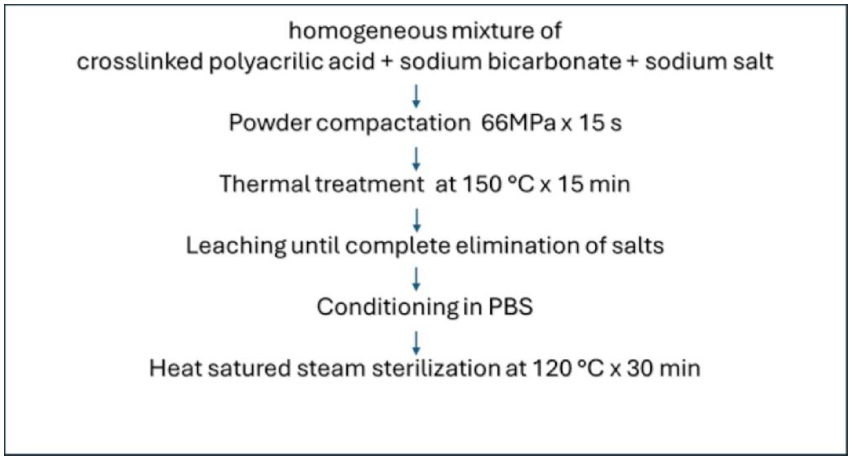Pharmaceutics 16 01341 g003