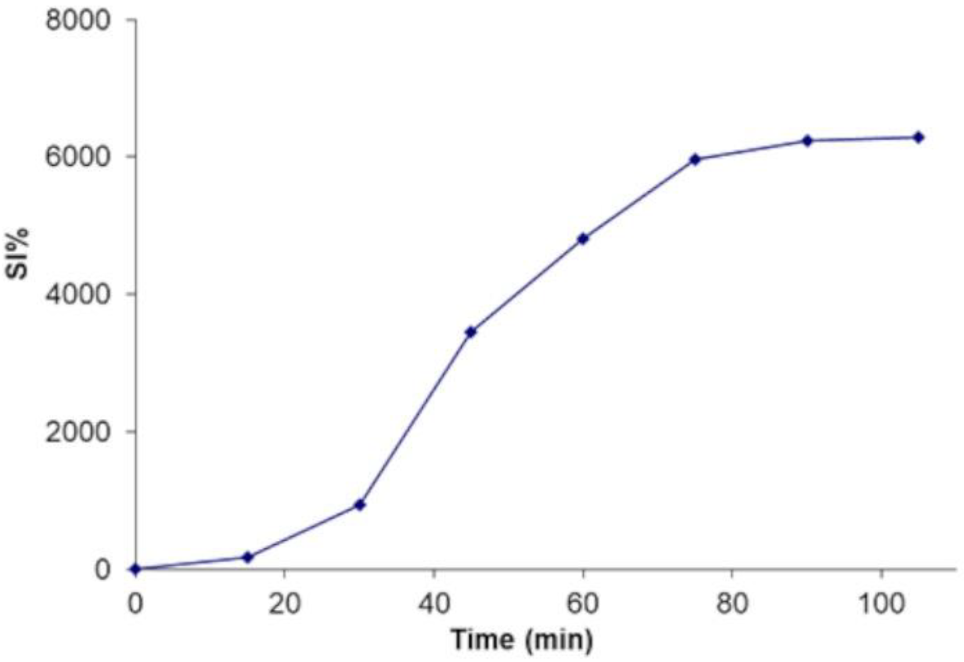 Pharmaceutics 16 01341 g007