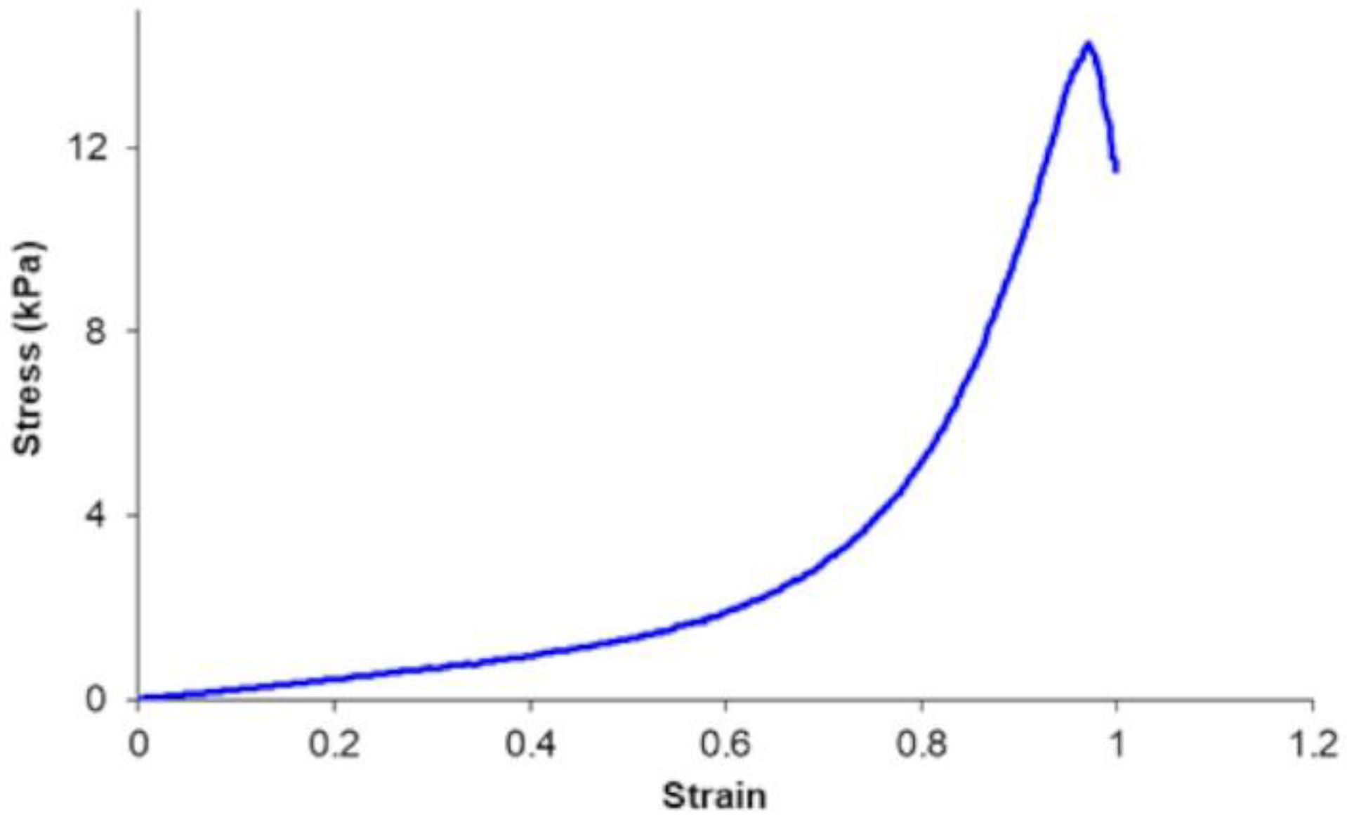 Pharmaceutics 16 01341 g012