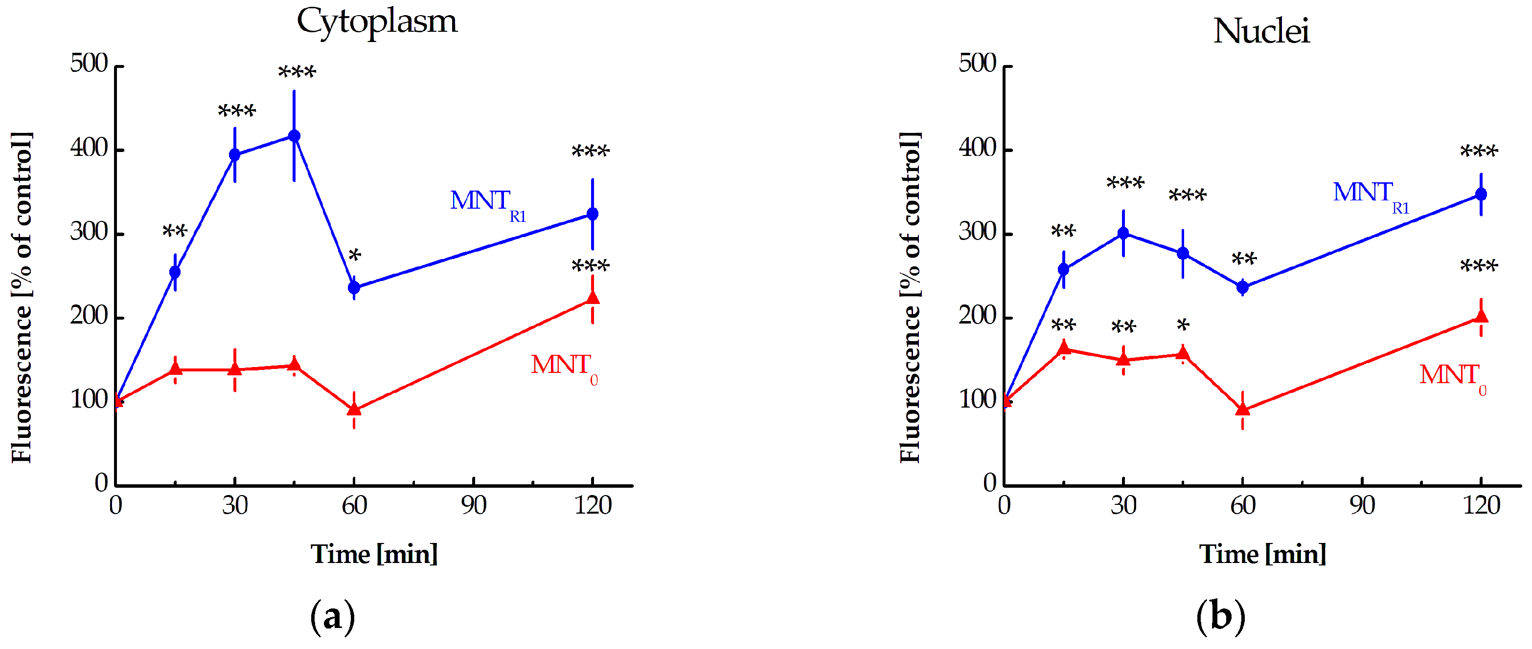 Pharmaceutics 16 01345 g002