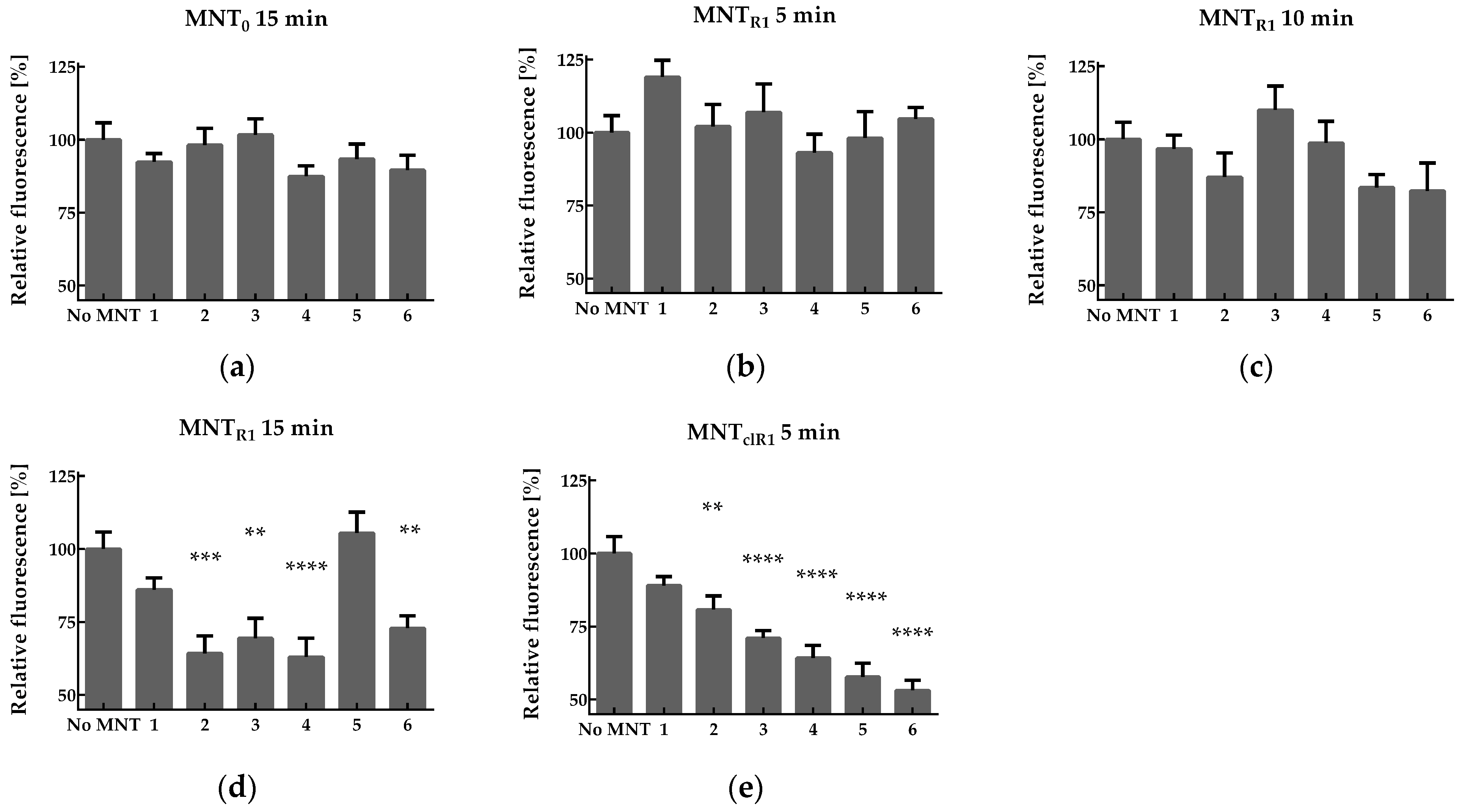Pharmaceutics 16 01345 g005