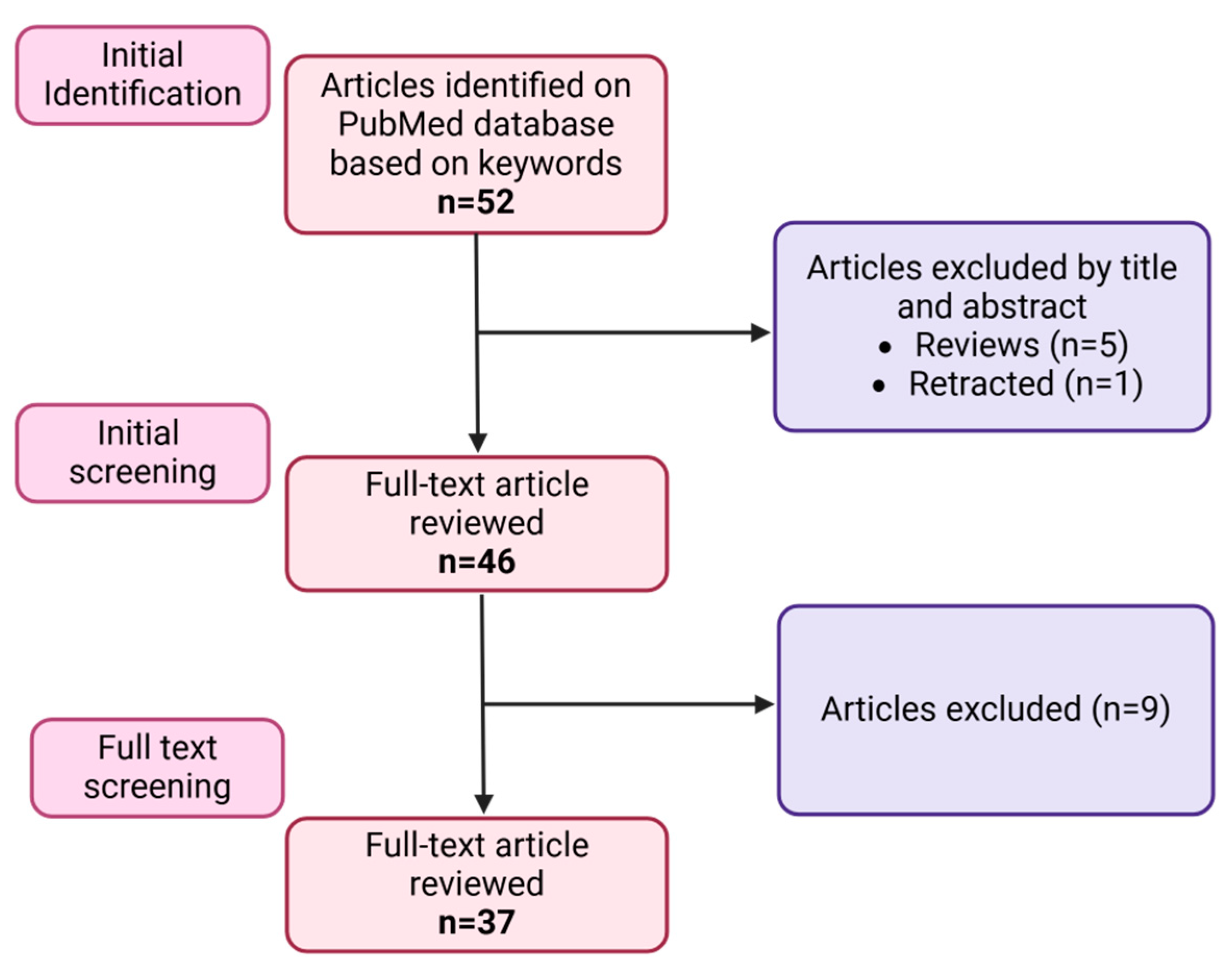 Pharmaceutics 16 01347 g003