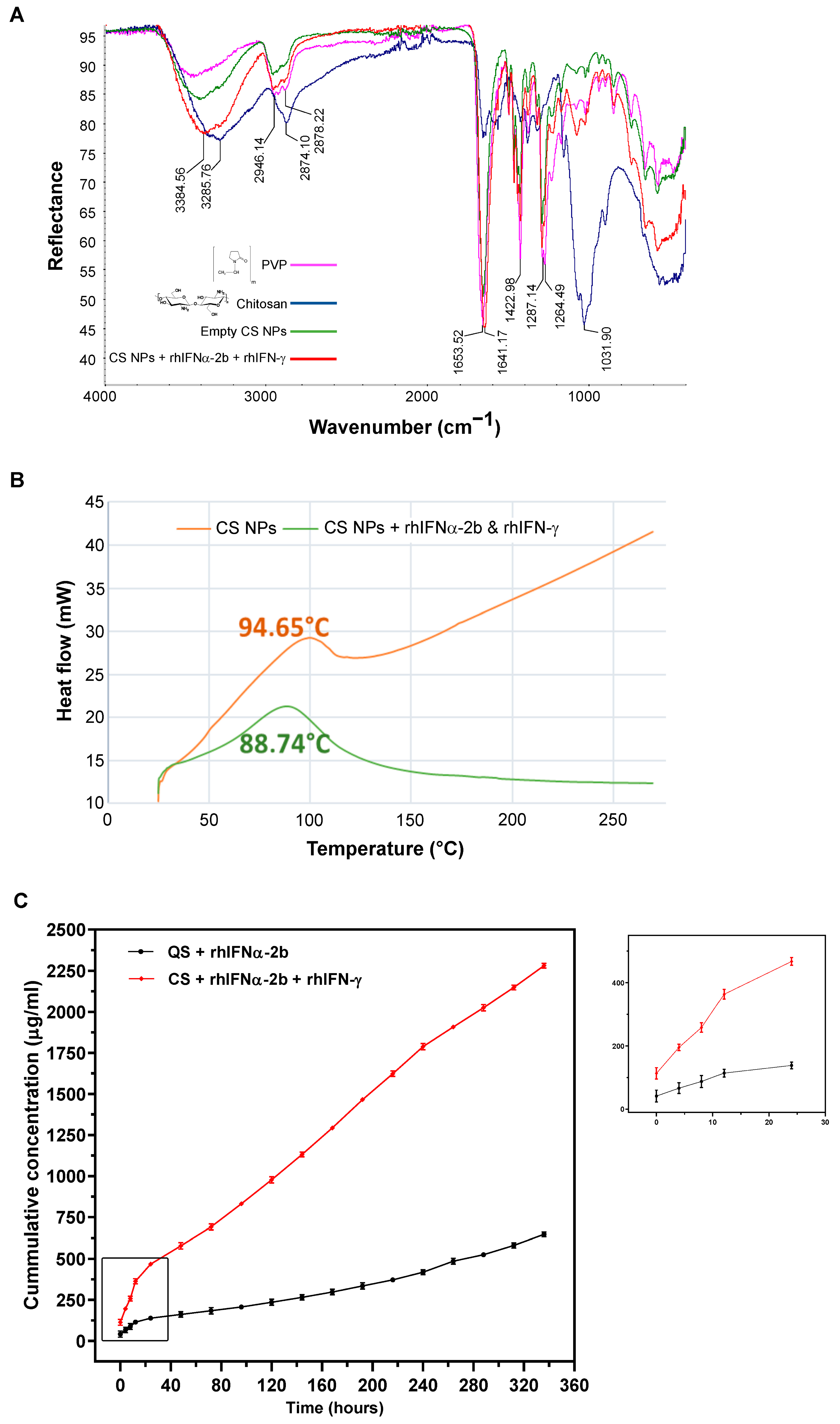Pharmaceutics 16 01349 g002 Pharmaceutics 16 01349 g002