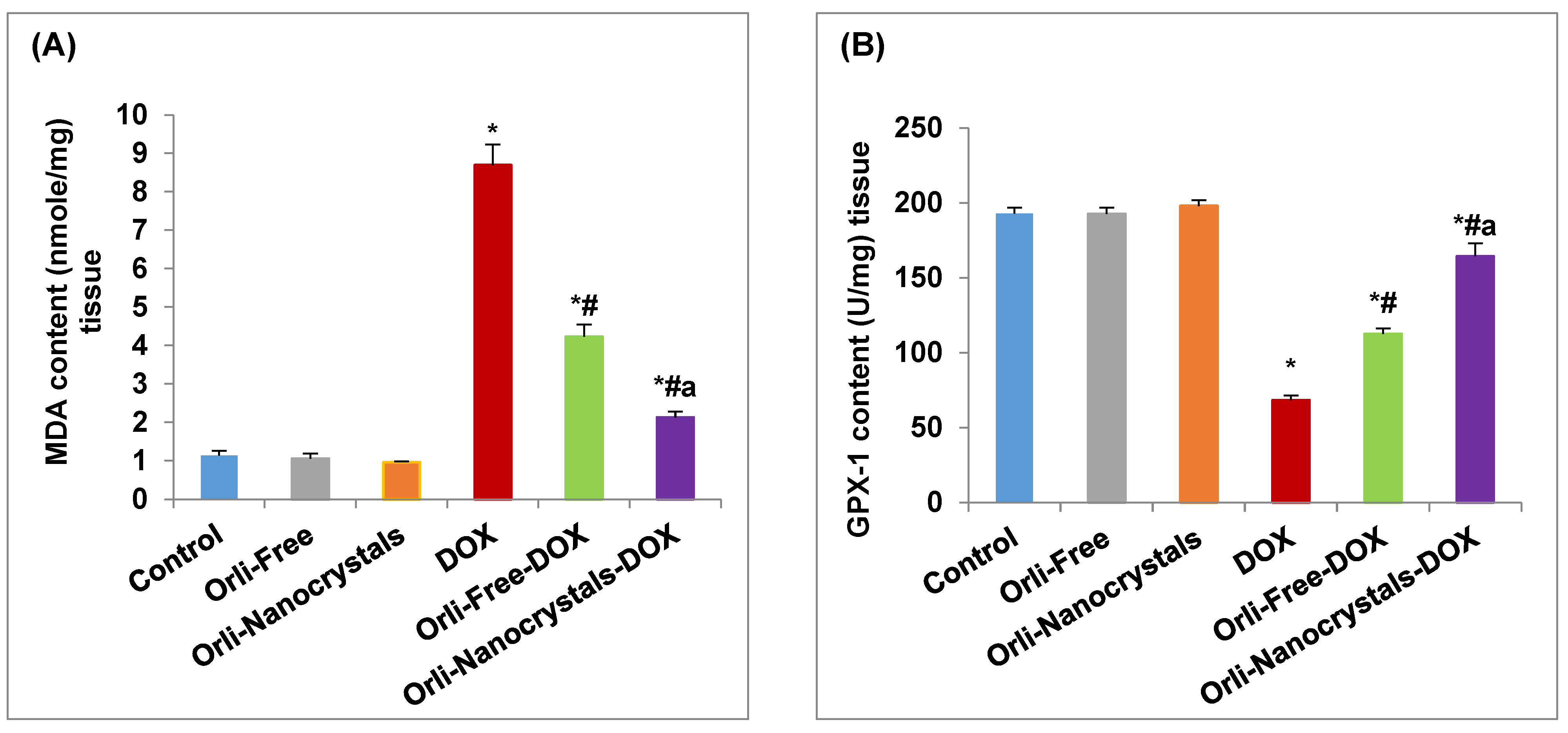 Pharmaceutics 16 01356 g003a