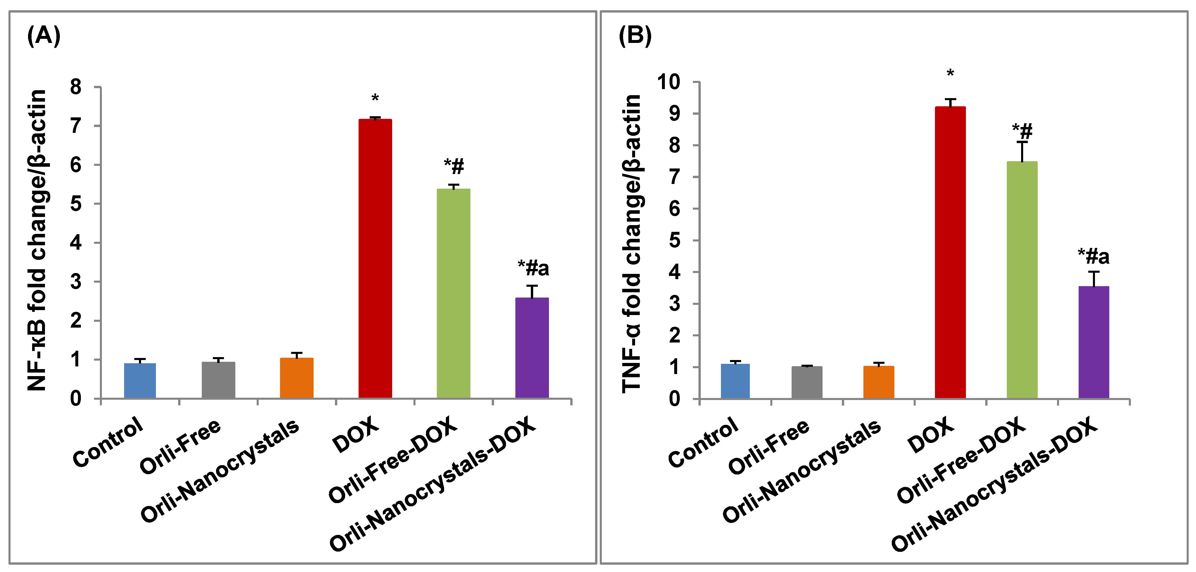 Pharmaceutics 16 01356 g005