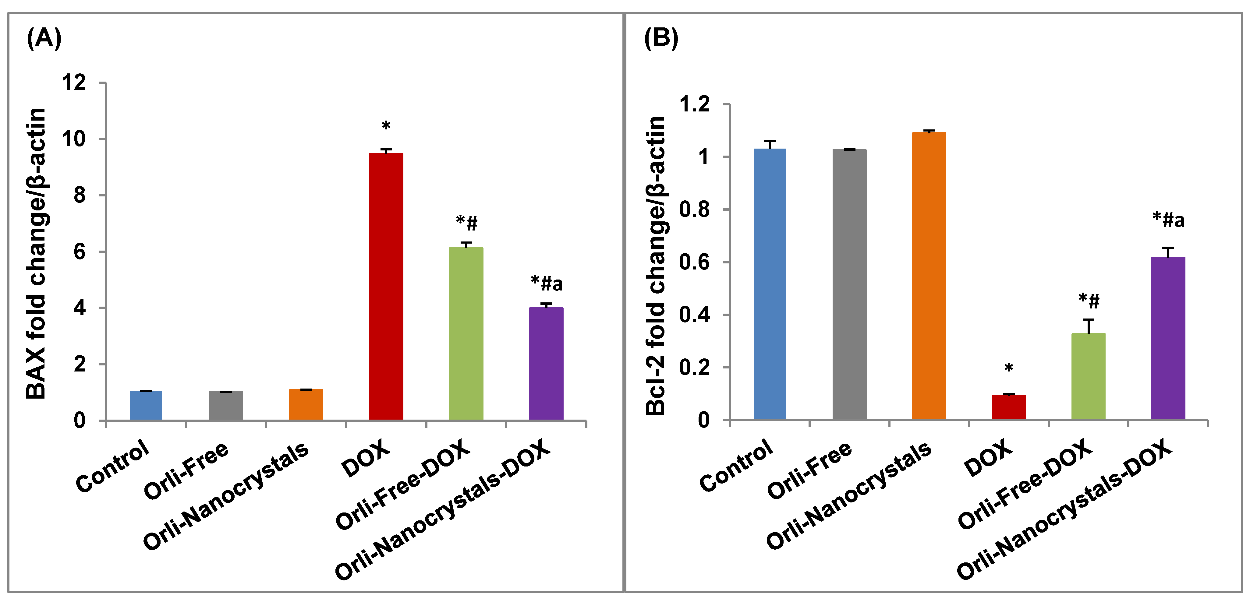 Pharmaceutics 16 01356 g006
