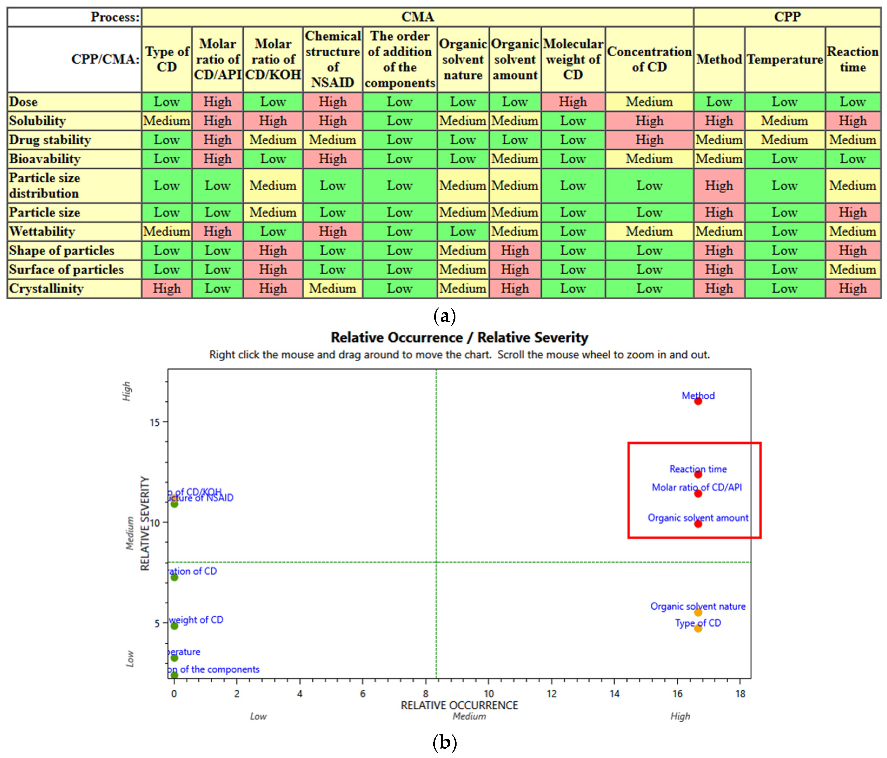 Pharmaceutics 16 01361 g005
