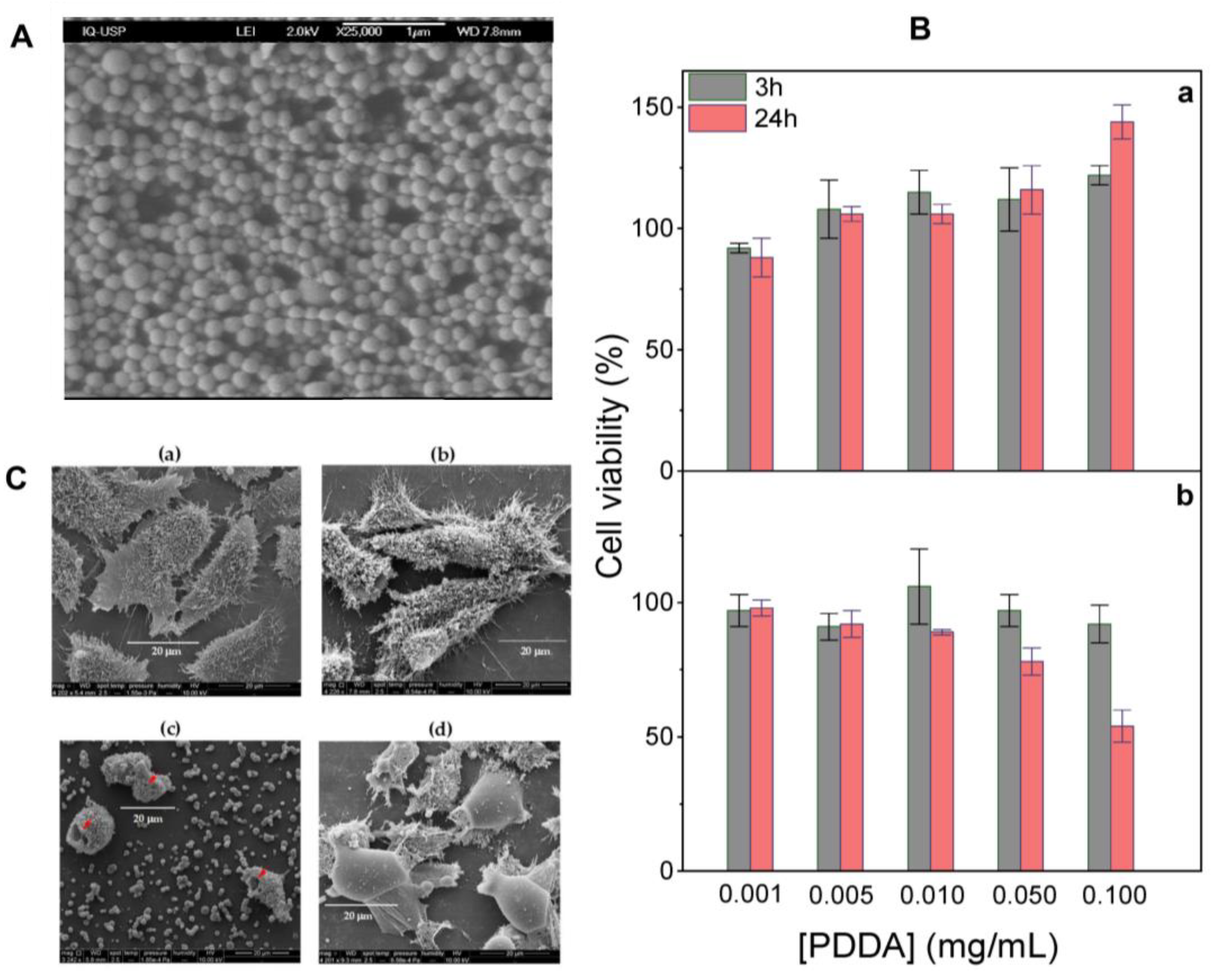 Pharmaceutics 16 01362 g007