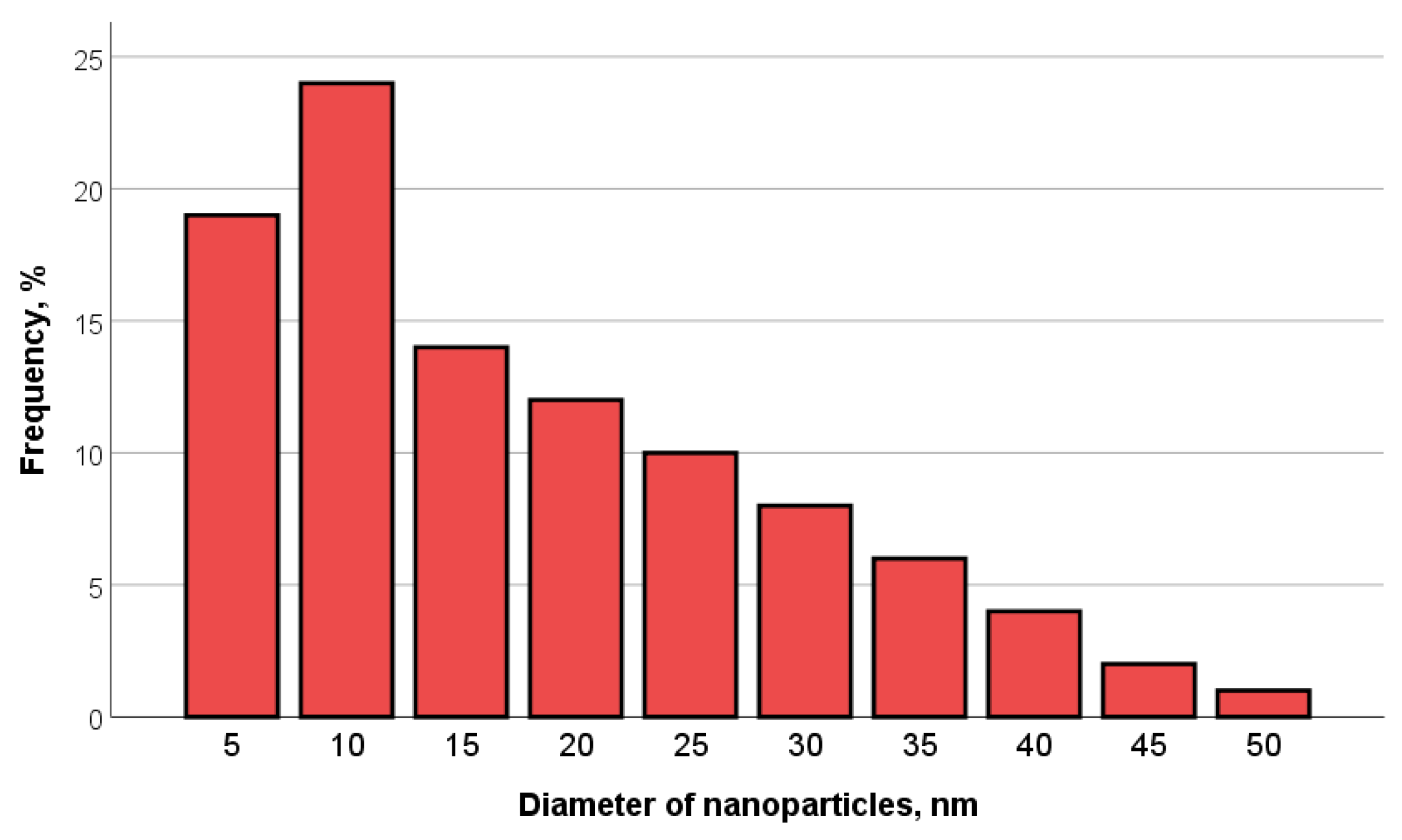 Pharmaceutics 16 01365 g004