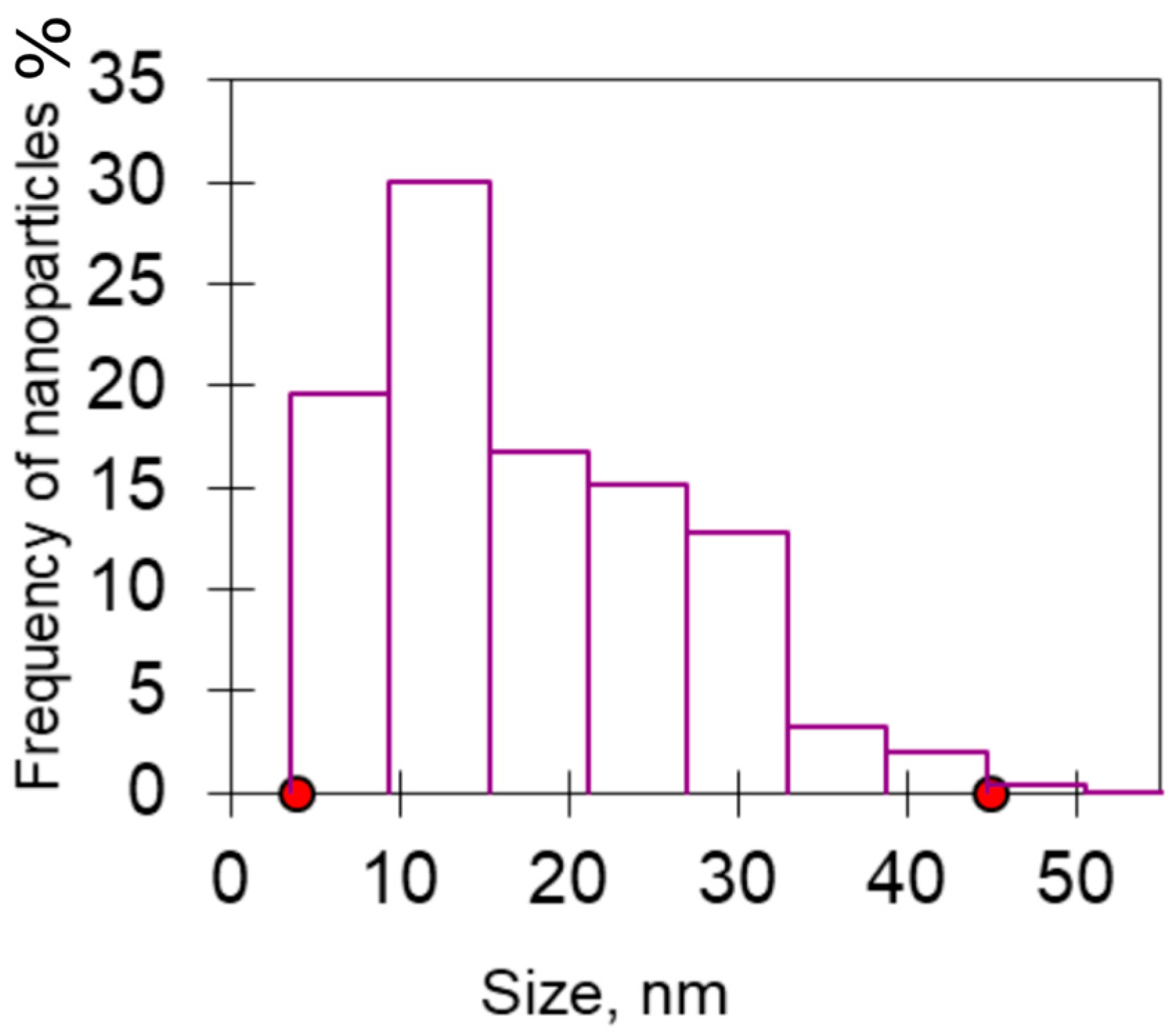 Pharmaceutics 16 01365 g009