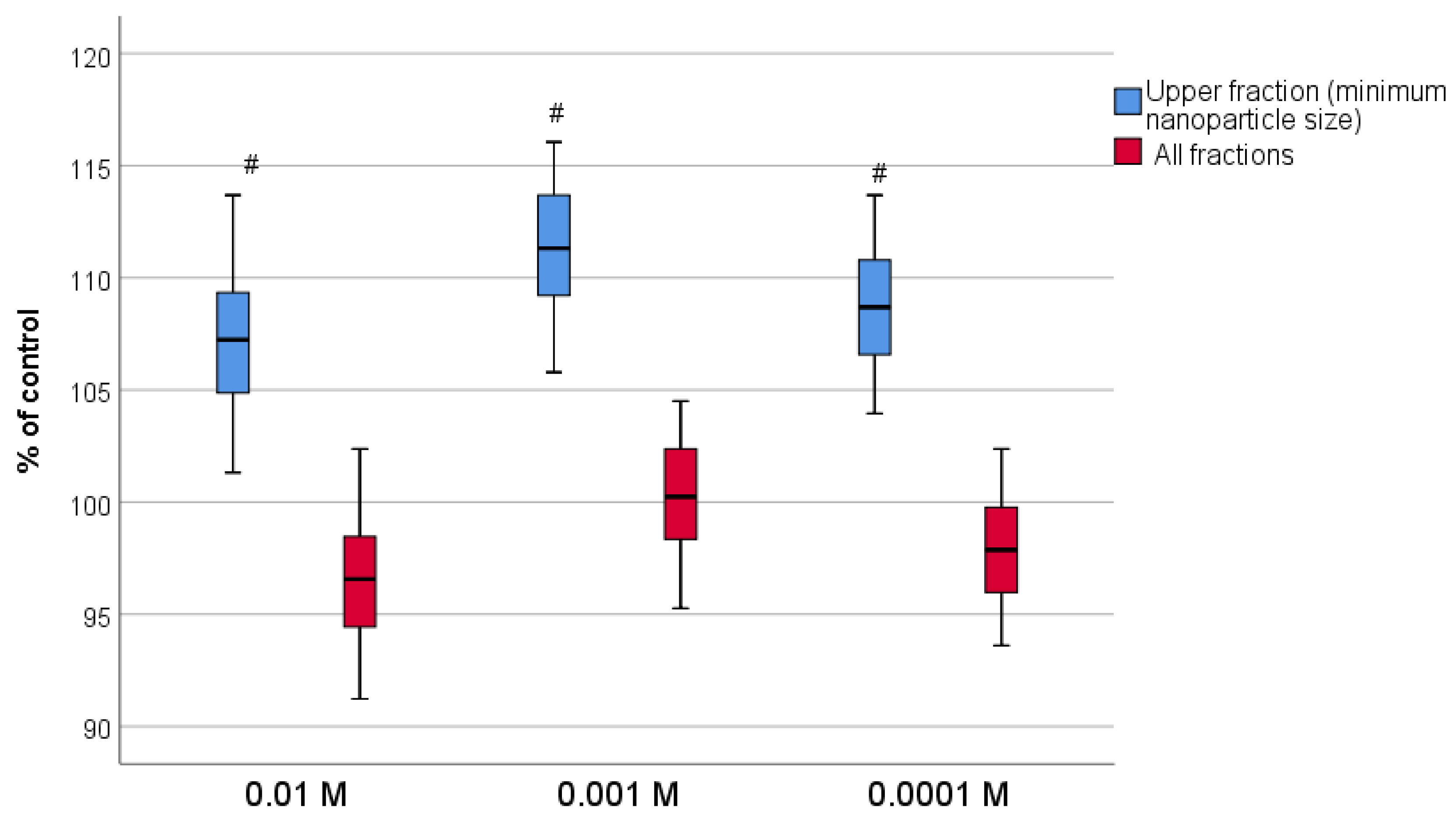 Pharmaceutics 16 01365 g015