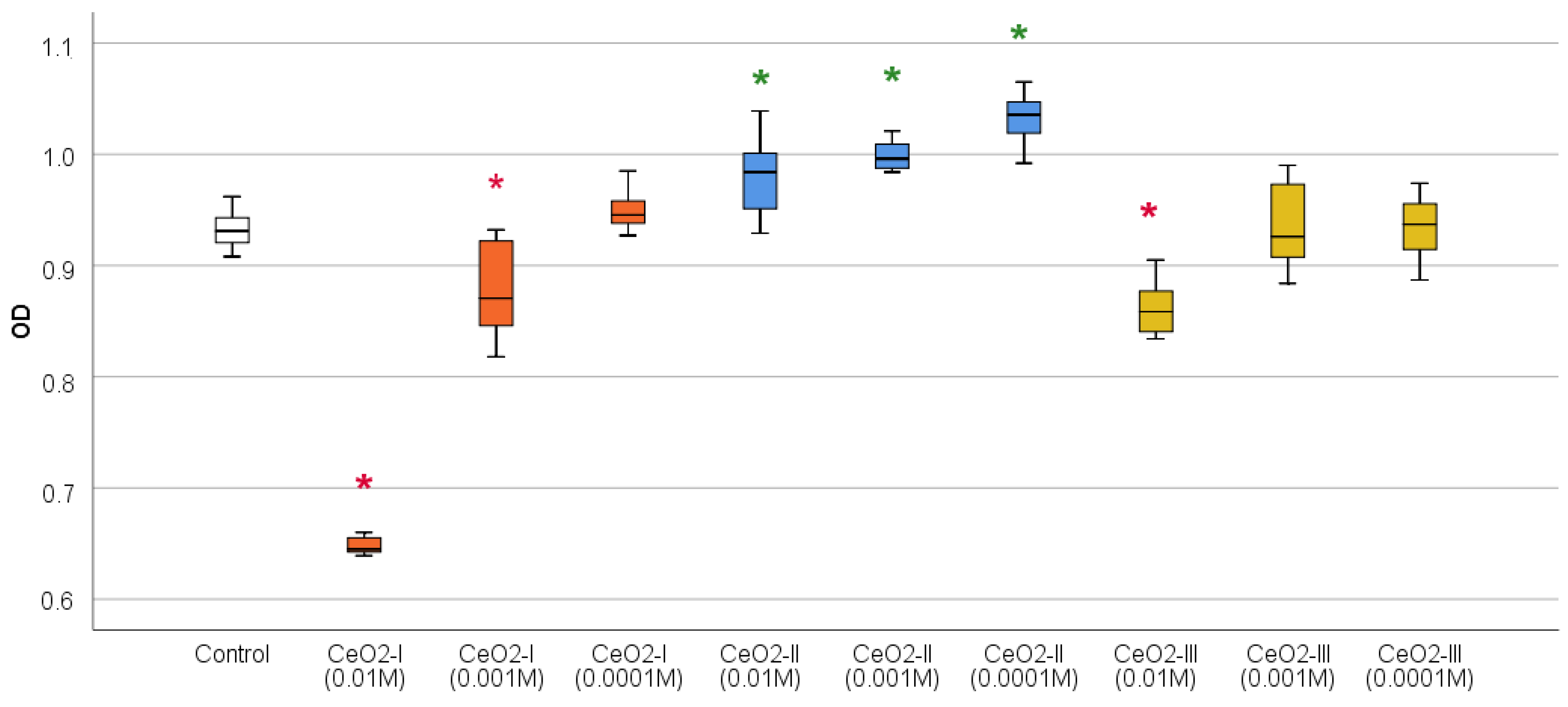 Pharmaceutics 16 01365 g017