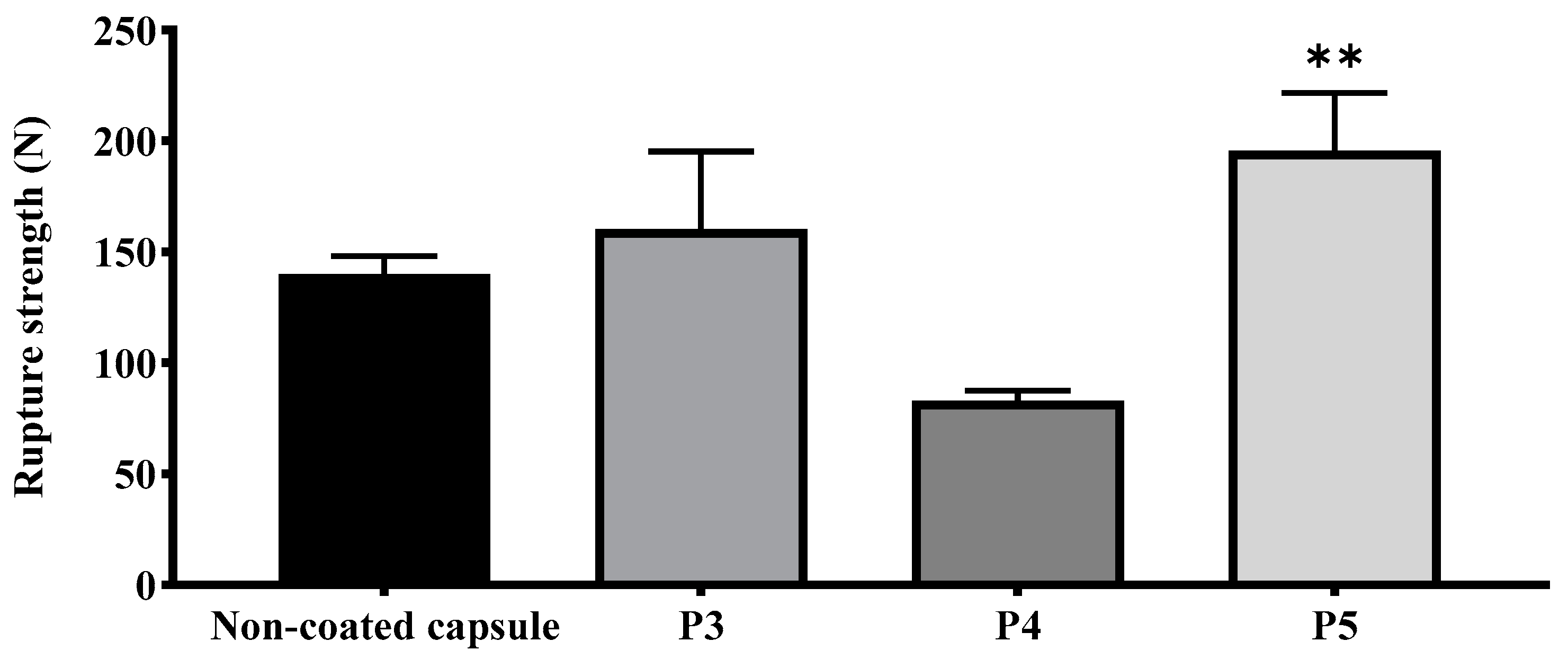Pharmaceutics 16 01374 g003