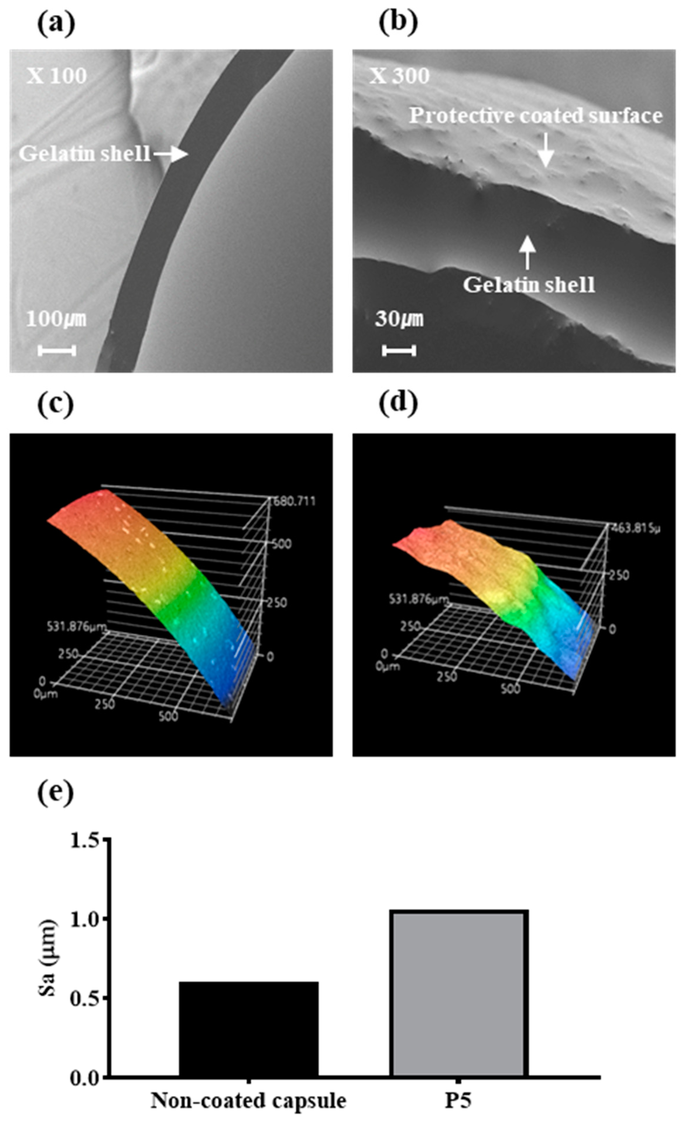 Pharmaceutics 16 01374 g004