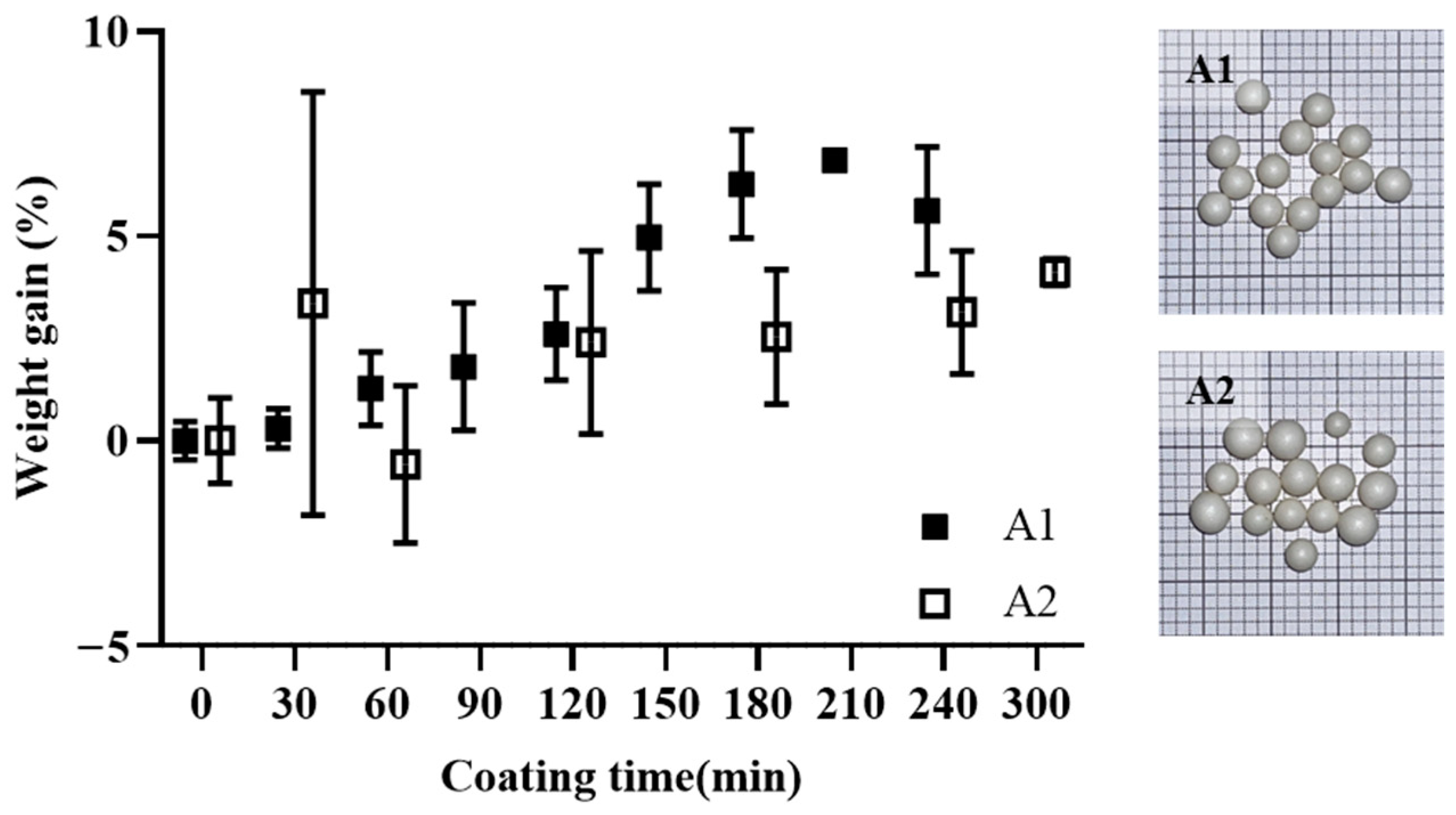Pharmaceutics 16 01374 g005