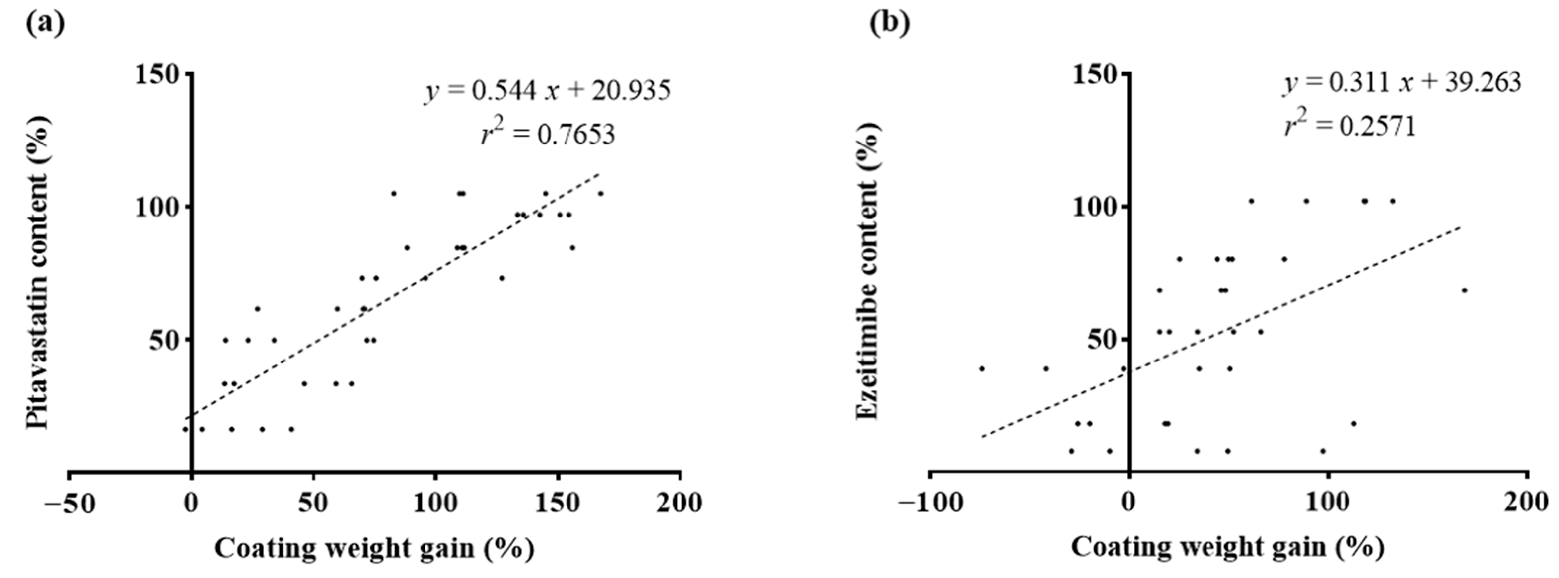 Pharmaceutics 16 01374 g006