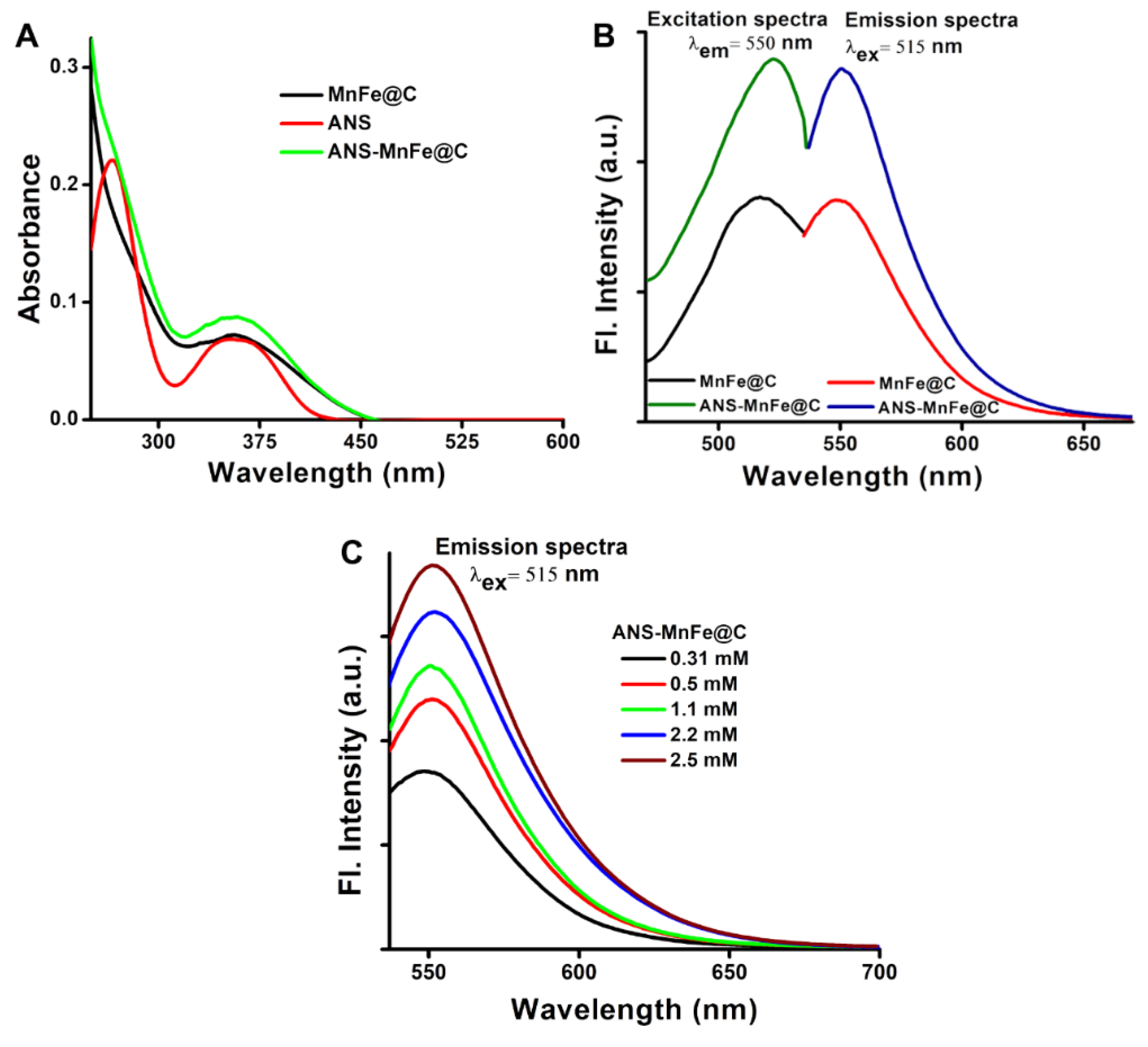 Pharmaceutics 16 01378 g003