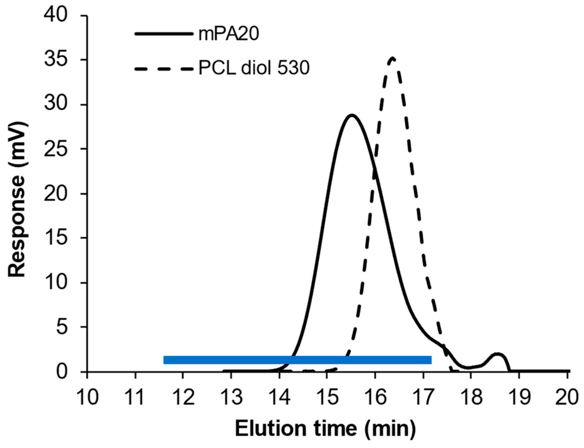 Pharmaceutics 16 01380 g001